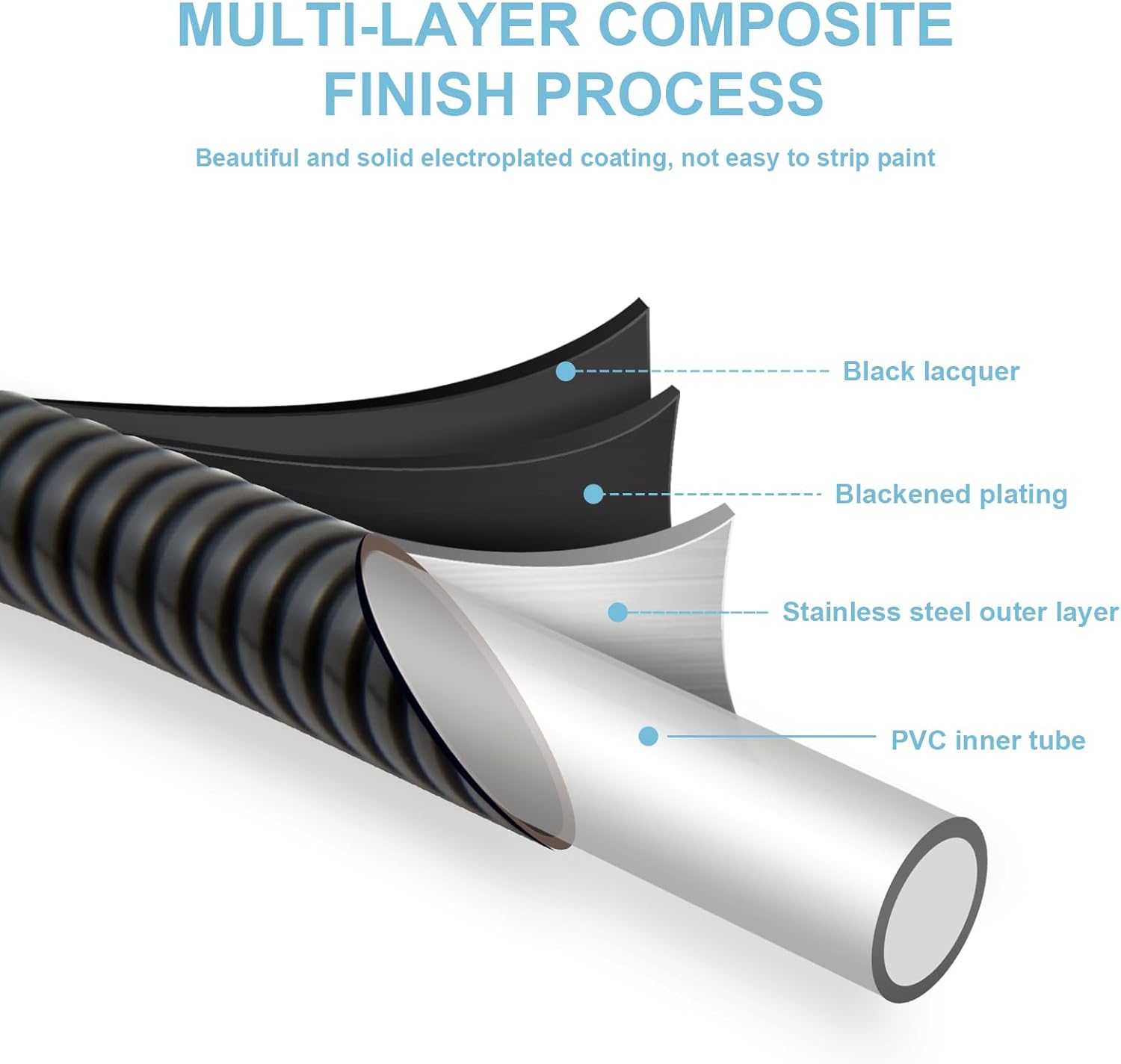 Shower Hose, Kink Free Stainless Steel Shower Hose Attachment Electroplating Handheld Shower Head Hose Flex Hoses Extension with Brass Insert & Nut for Pet Bathing Cleaning 60 in, Matte Black - Image 2
