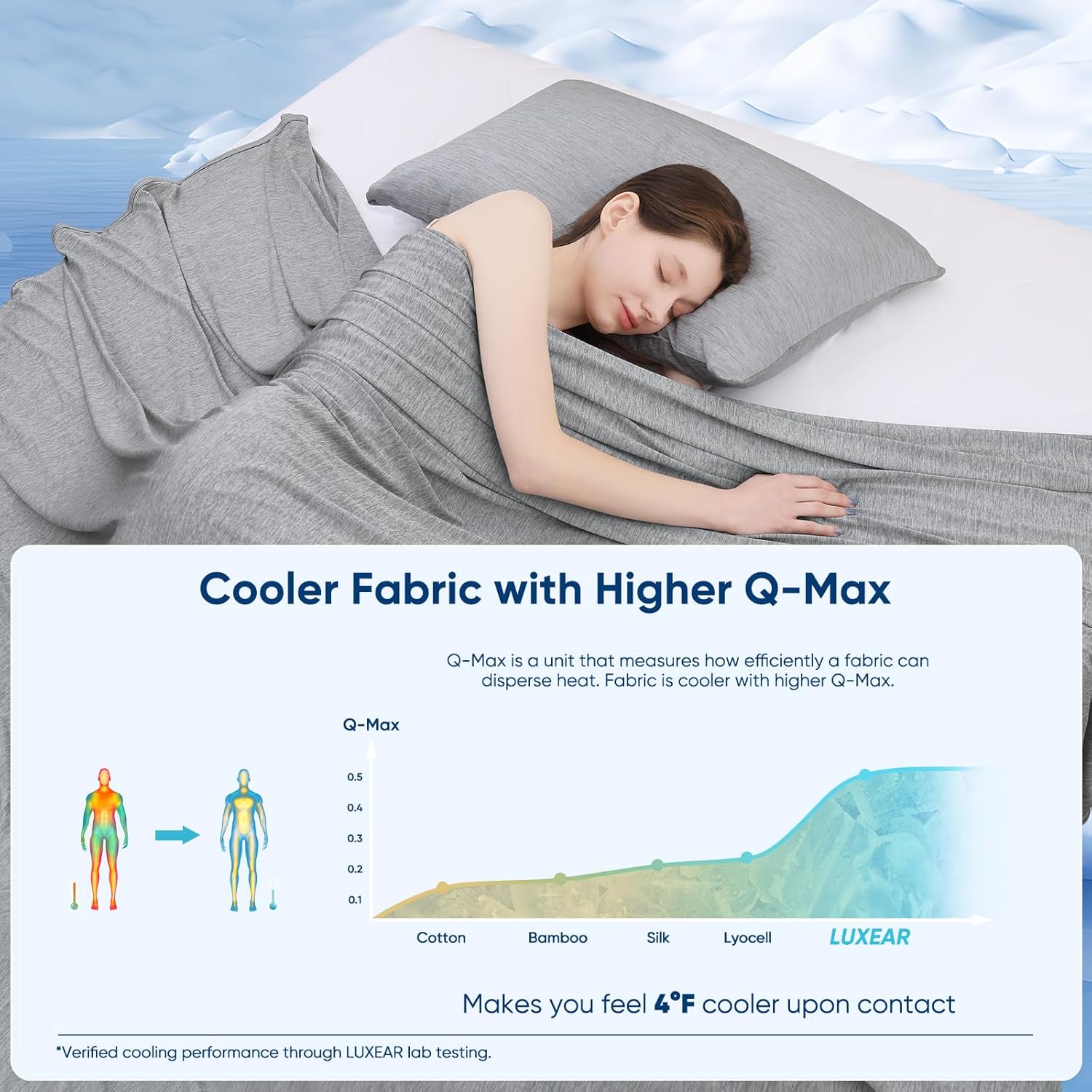 Cooling Blanket King, Arc-Chill Q-Max >0.5 for Hot Sleepers, Absorbs Heat to Keep Body Cool for Night Sweats, Lightweight Summer Cool Blankets for Sleeping, Gifts for Women & Men,Grey - Image 2