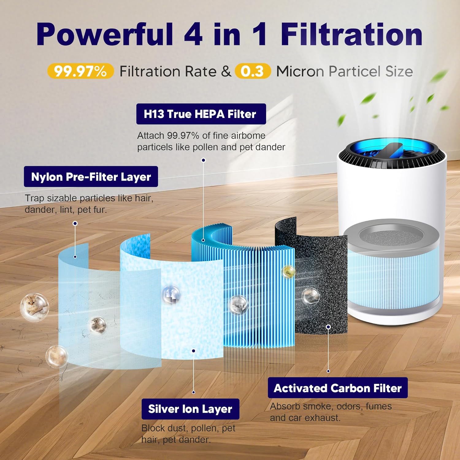 MK01 & MK06 True HEPA Filter Replacement Compatible with Aroeve MK01, MK06, ToLife TZ-K1 and Kloudi DH-JH01 Air Purifier, Standard Version, Blue, 2 Pack - Image 3
