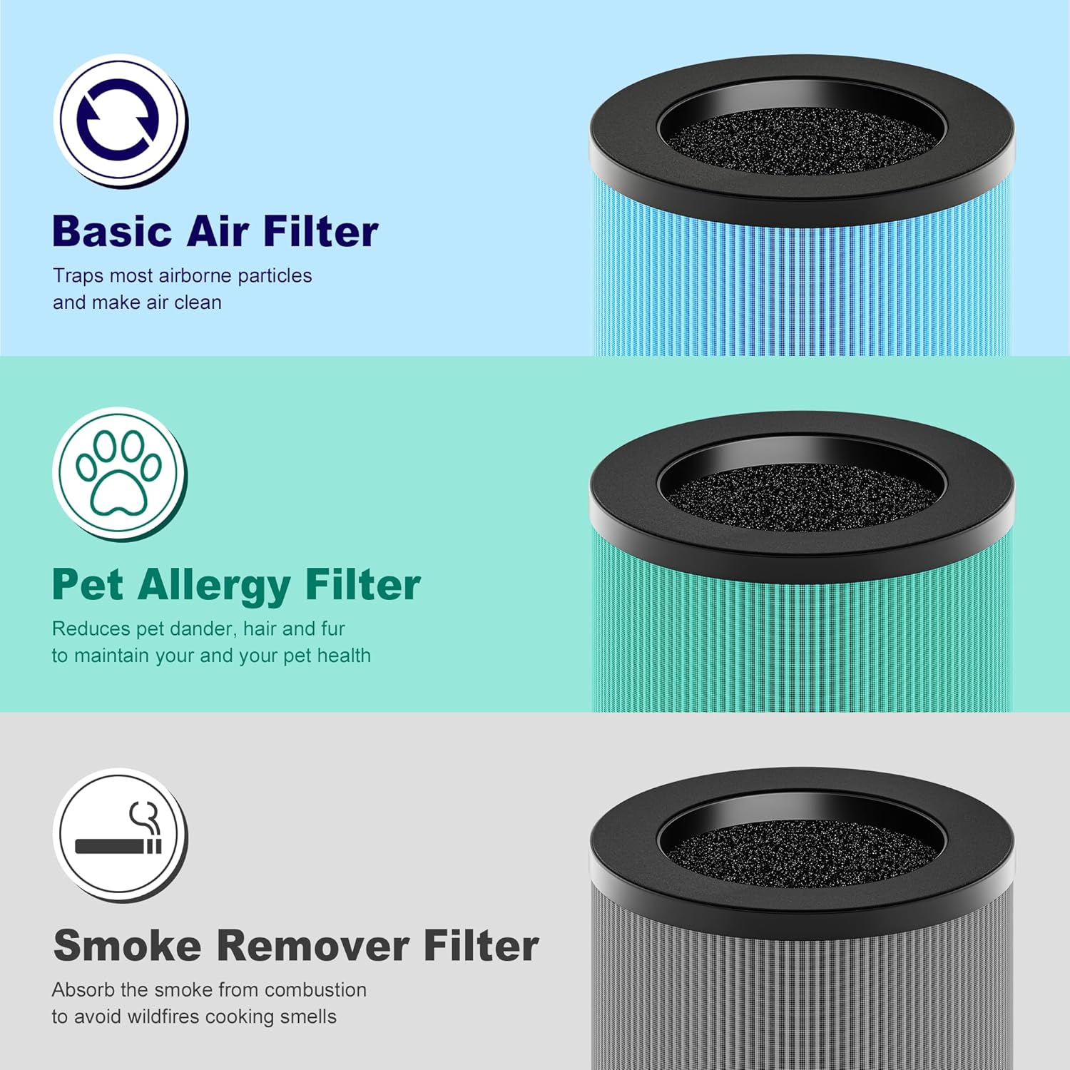 MK01 & MK06 True HEPA Filter Replacement Compatible with Aroeve MK01, MK06, ToLife TZ-K1 and Kloudi DH-JH01 Air Purifier, Standard Version, Blue, 2 Pack - Image 8
