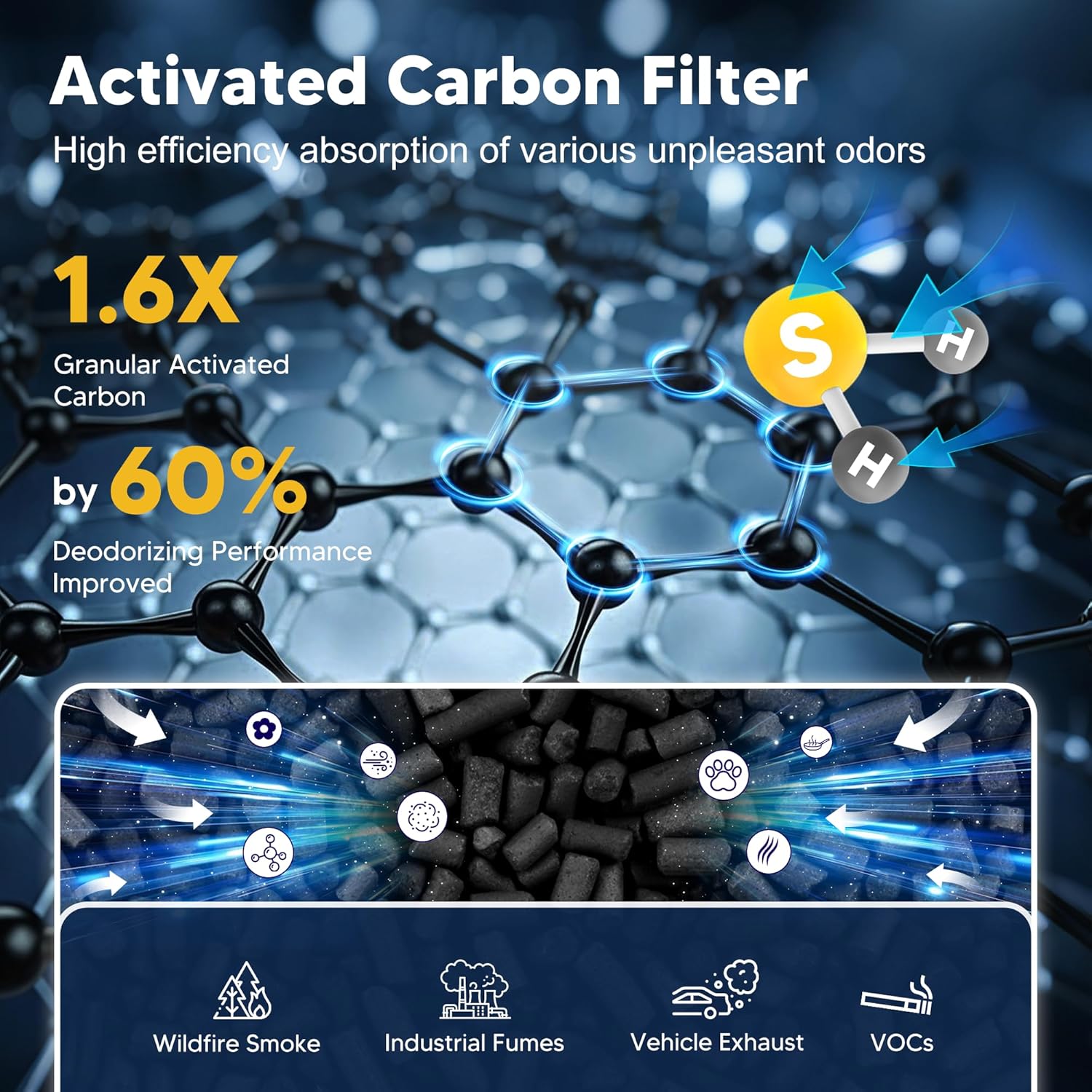 LV-H132 Replacement Filter Compatible with LEVOIT LV-H132 Air Puifier, 3-in-1 H13 Grade True HEPA High-Efficiency Activated Carbon Filter, Part # LV-H132-RF, 2 Pack - Image 6