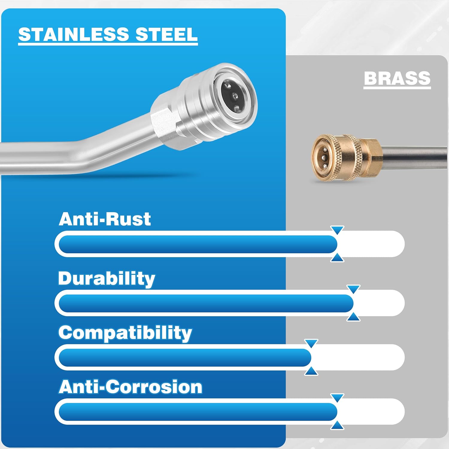 Pressure Washer Extension Wand - Gutter Cleaner Attachment - 30°, 90°, 120° Curved Rod, 1/4
