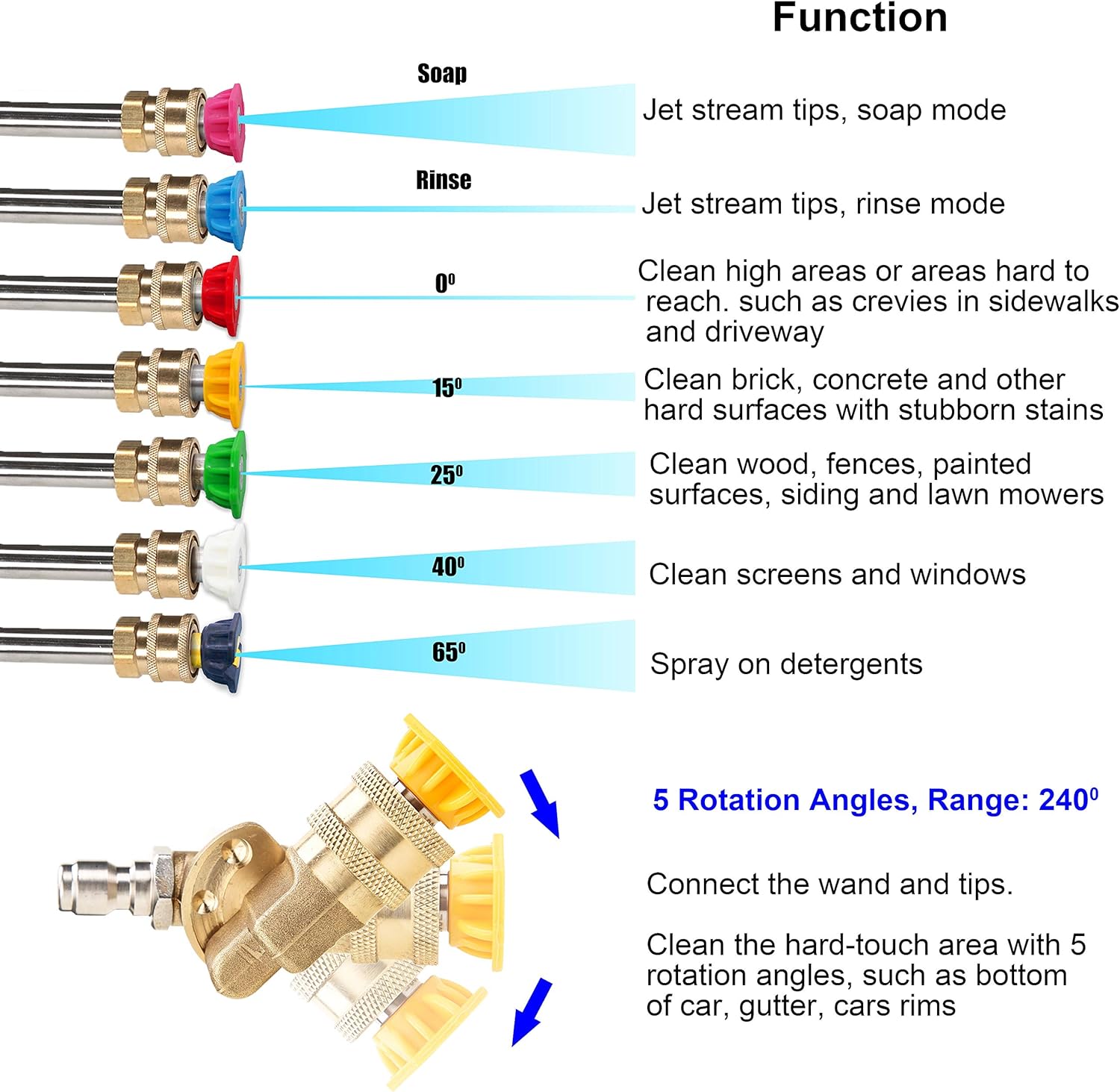 Pressure Washer Accessories Kit, 7 Power Washer Nozzle Tips, Quick Connecting Pivoting Coupler, 1/4 inch, 4500 PSI, 8-Pack - Image 2
