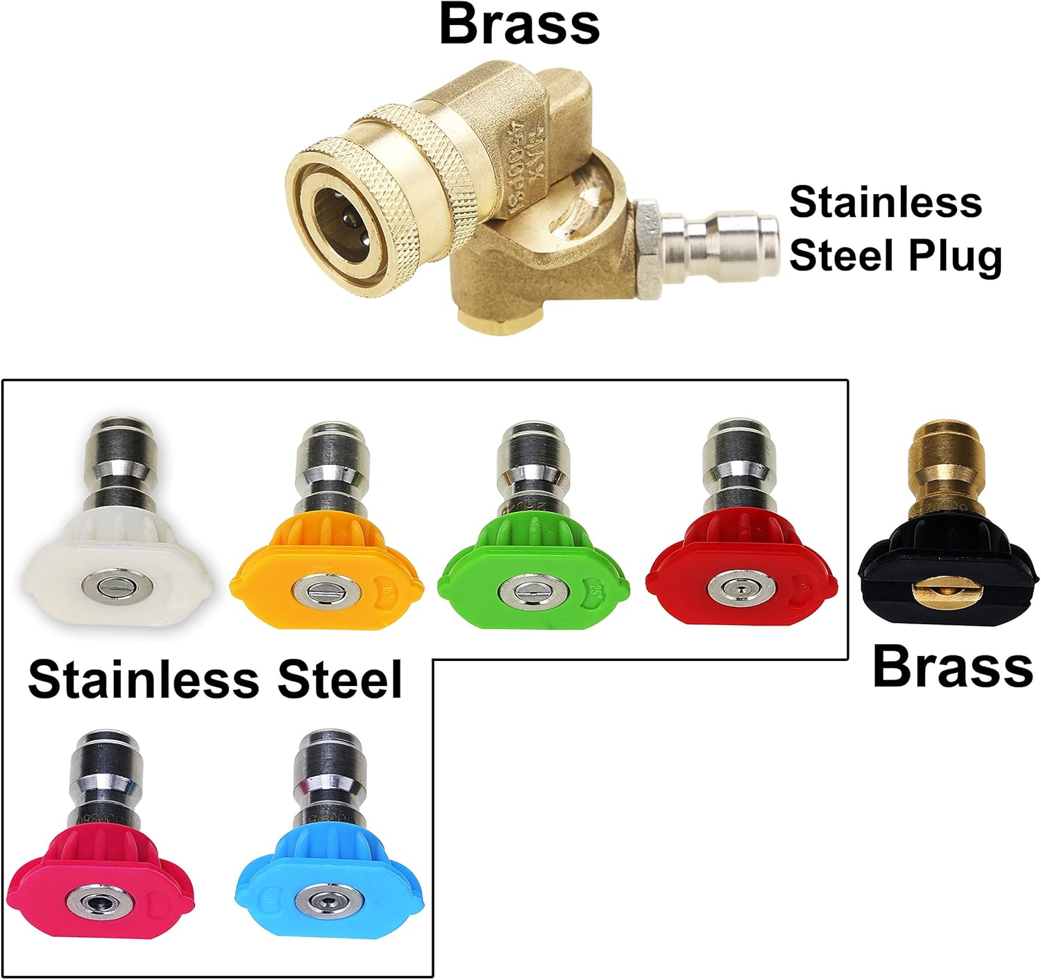 Pressure Washer Accessories Kit, 7 Power Washer Nozzle Tips, Quick Connecting Pivoting Coupler, 1/4 inch, 4500 PSI, 8-Pack - Image 3