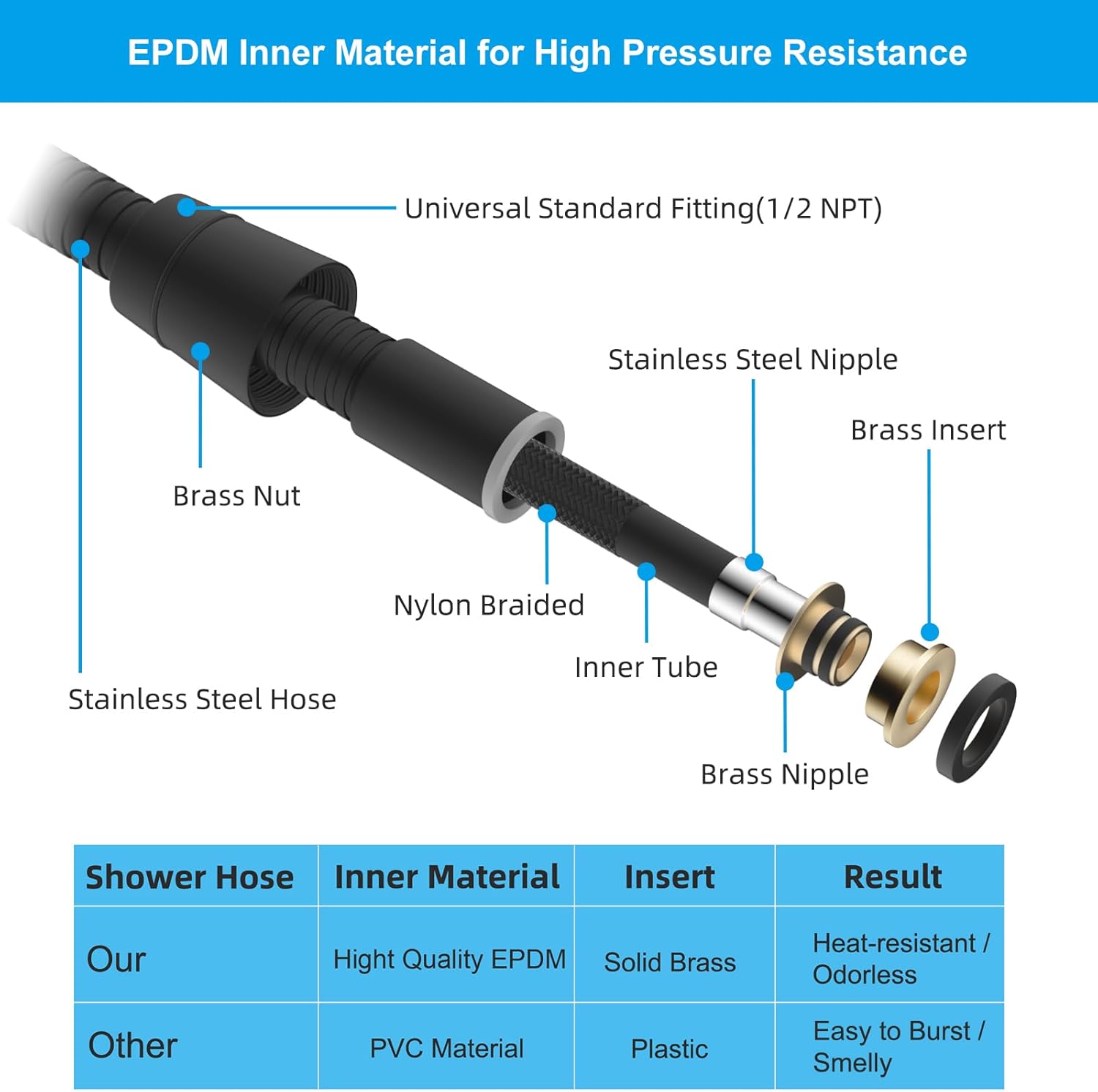 All Metal Shower Head Flow Control Valve, G1/2 Brass Shut-off Valve with Metal Handle Lever, with 90 Inch Stainless Steel Extra Long Shower Hose Replacement - Image 5