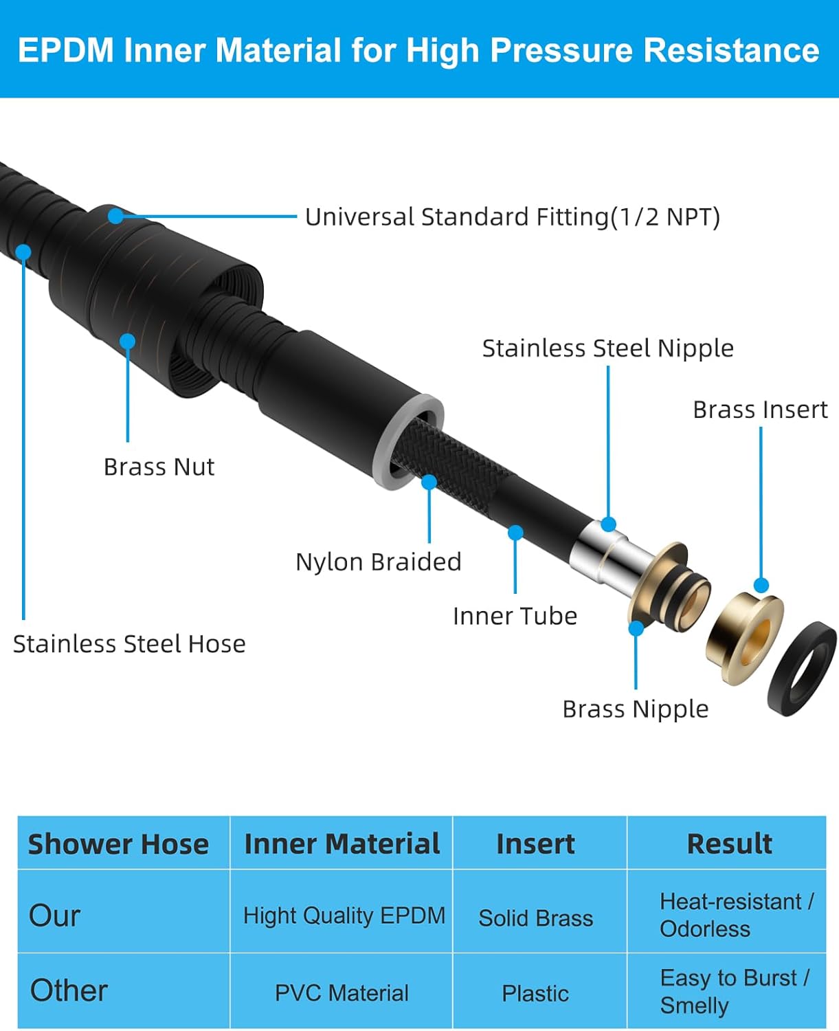 All Metal 90 Inch Stainless Steel Extra Long Shower Hose Replacement, 4 Spray Handheld Showerhead Set, Anti-Twist Handheld Shower Head Hose Extension - Image 5