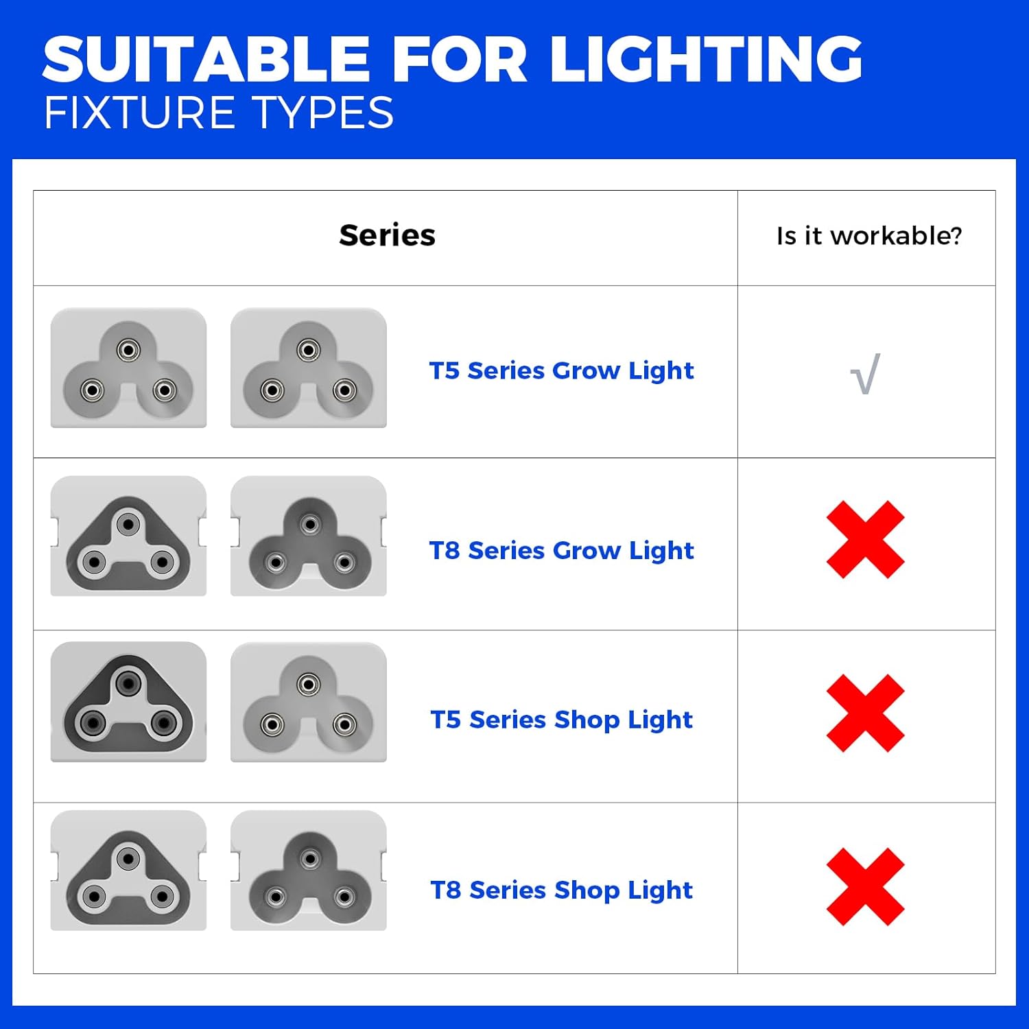 OS48, Suitable for 's Products with OS Series Cords, Only for  T5 Series Grow Lights, T5 Grow Light Fixture Connecting Cable, 48 Inches, Certified, 3 Packs - Image 2