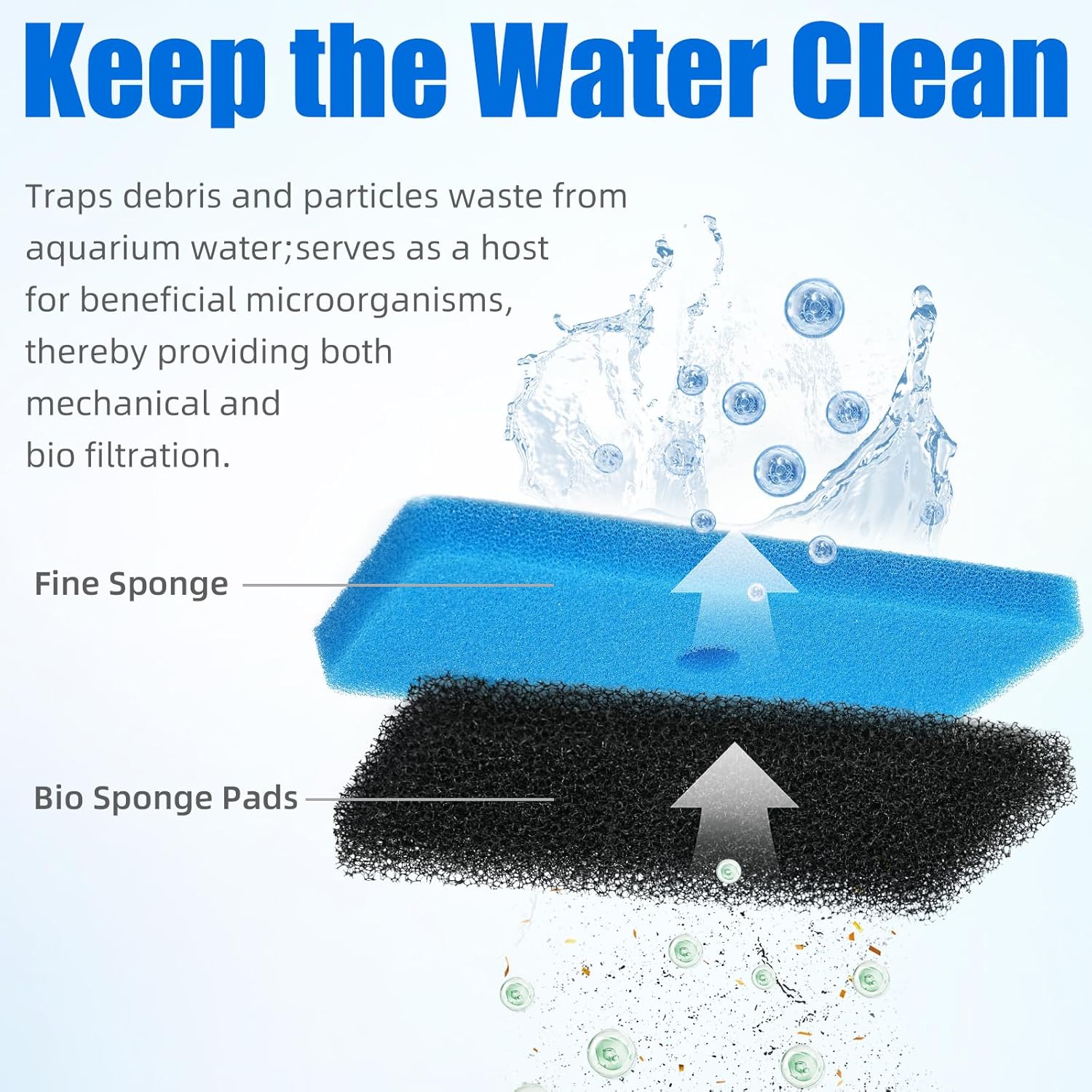 Replacement Pond Filter Pads Compatible with TotalPond 52231 and 52229 Pond Filter Box Sponge Filter Media Pad for Outdoor Koi Fish (2pcs) - Image 3