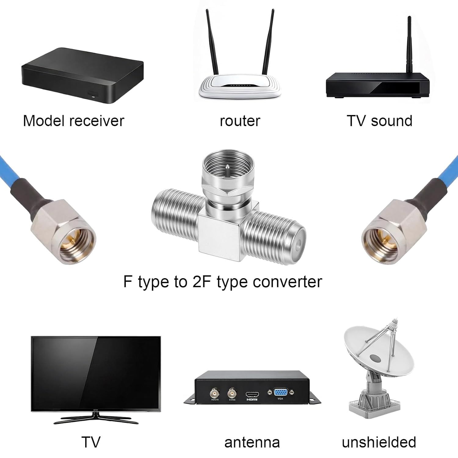 2 Pack Coaxial Cable Splitter, 2 in 1 Out TV Splitter, F Type RG6 Male to 2 Female, 3 Way Coaxial Cable Connector T Adapter for TV, Satellite, Antenna & Cable Box - Image 4