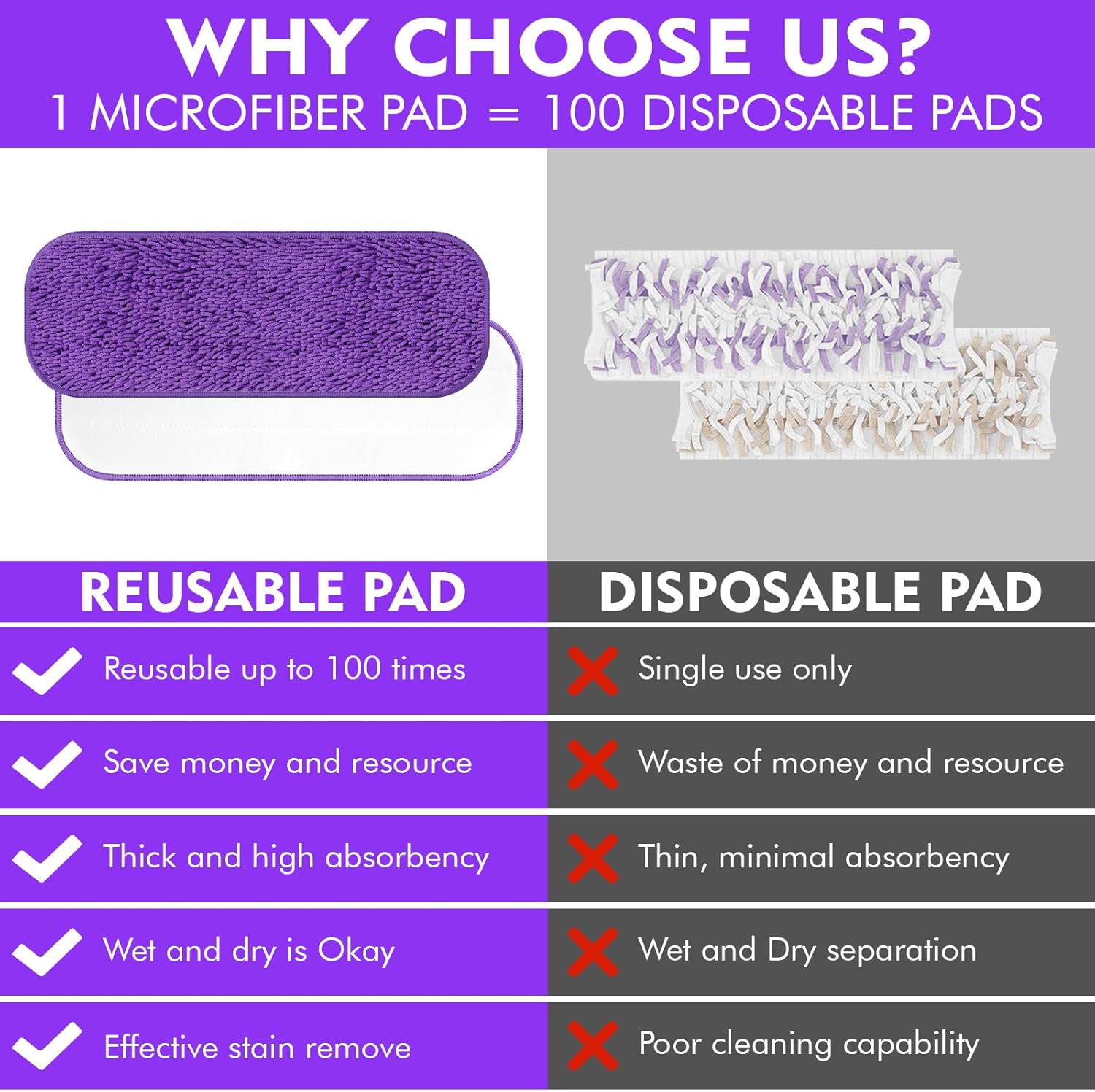 Reusable Power Mop Refill Pads for Swiffer Power Mop Starter Kit - Swifter Powermop Pads Refills - Multi-Surface & Wood Mopping Pad Refil for Floor Cleaning - Washable Microfiber Pad, 3 Pack - Image 5