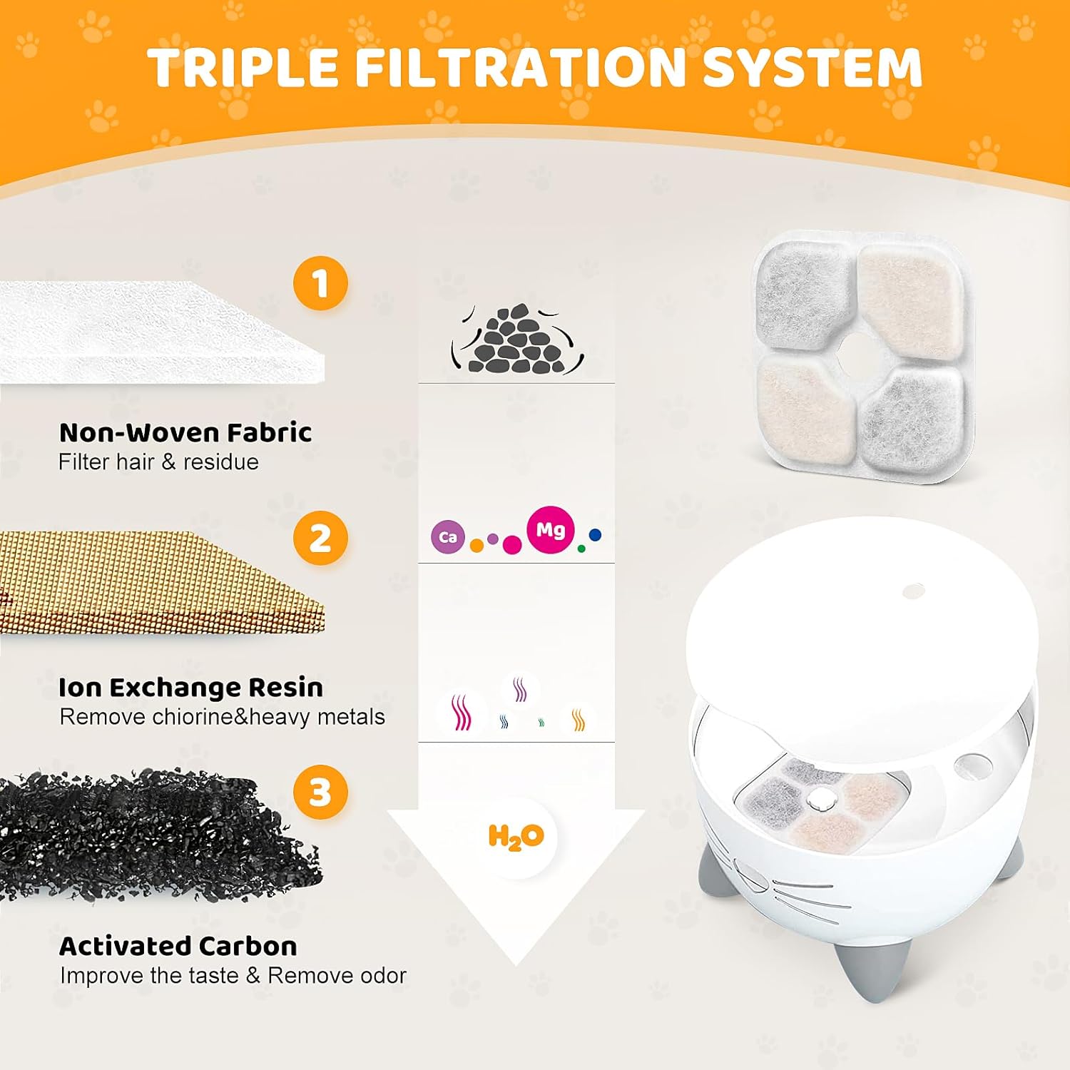 16 Pack Pet Fountain Filters for Catit PIXI Cat Drinking Fountain, Replacement Triple Action Water Filter with Ion-exchange Resin & Activated Carbon - Image 4