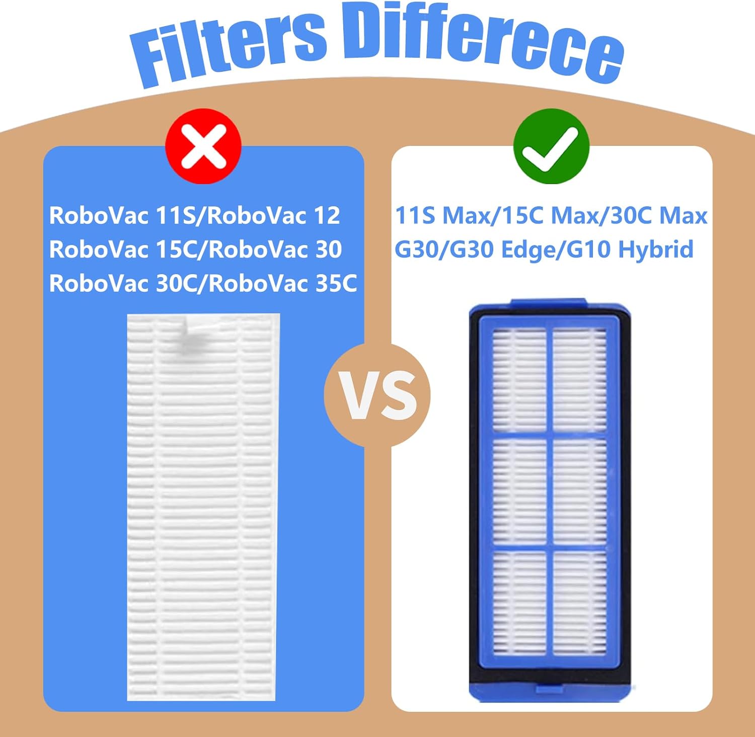 6 Pcs Replacement HEPA Filters for Eufy 11S Max 15C Max, 30C Max,39C Max,G30 Edge, G30 Hybrid Vacuum Cleaner Spare Filters Sets, Blue - Image 3