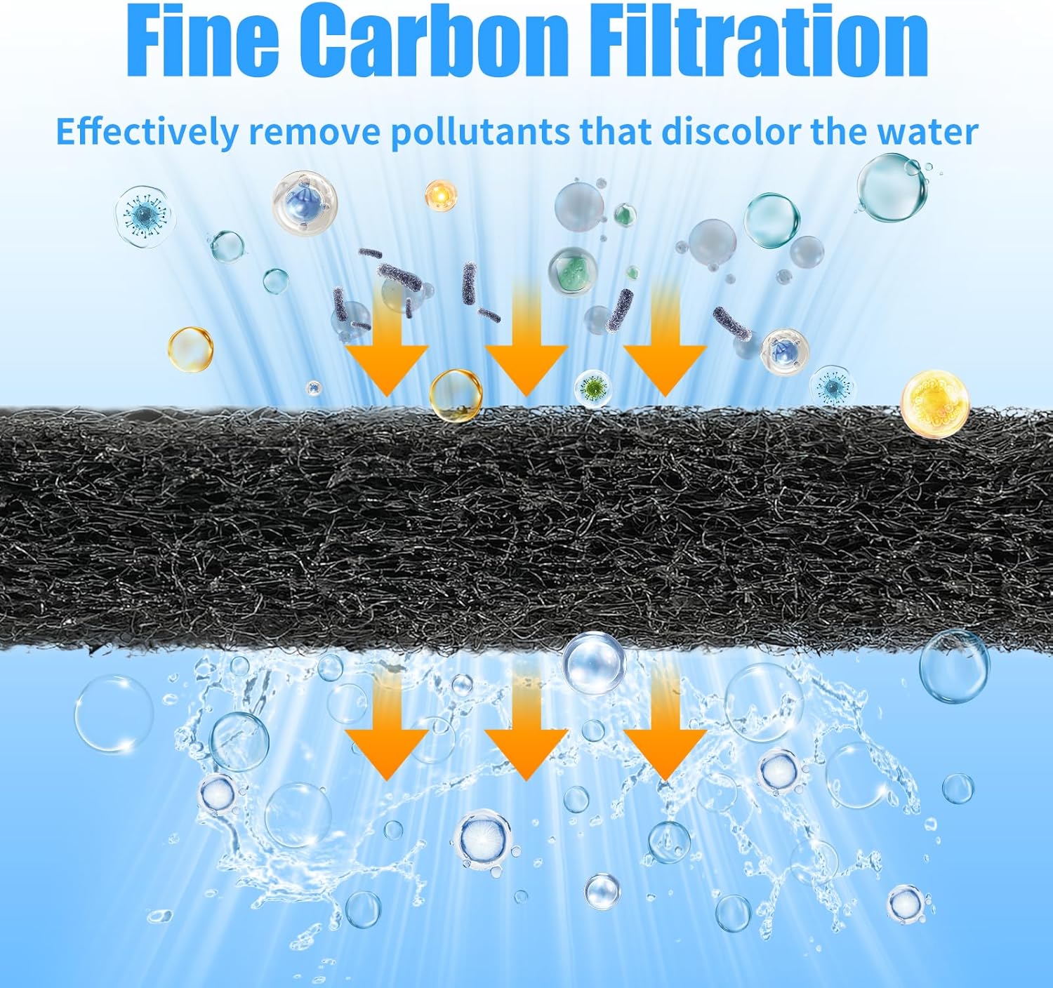 Aquarium Activated Carbon Filter Media Pad for Fish Tank Pond Canister Filter (10.5