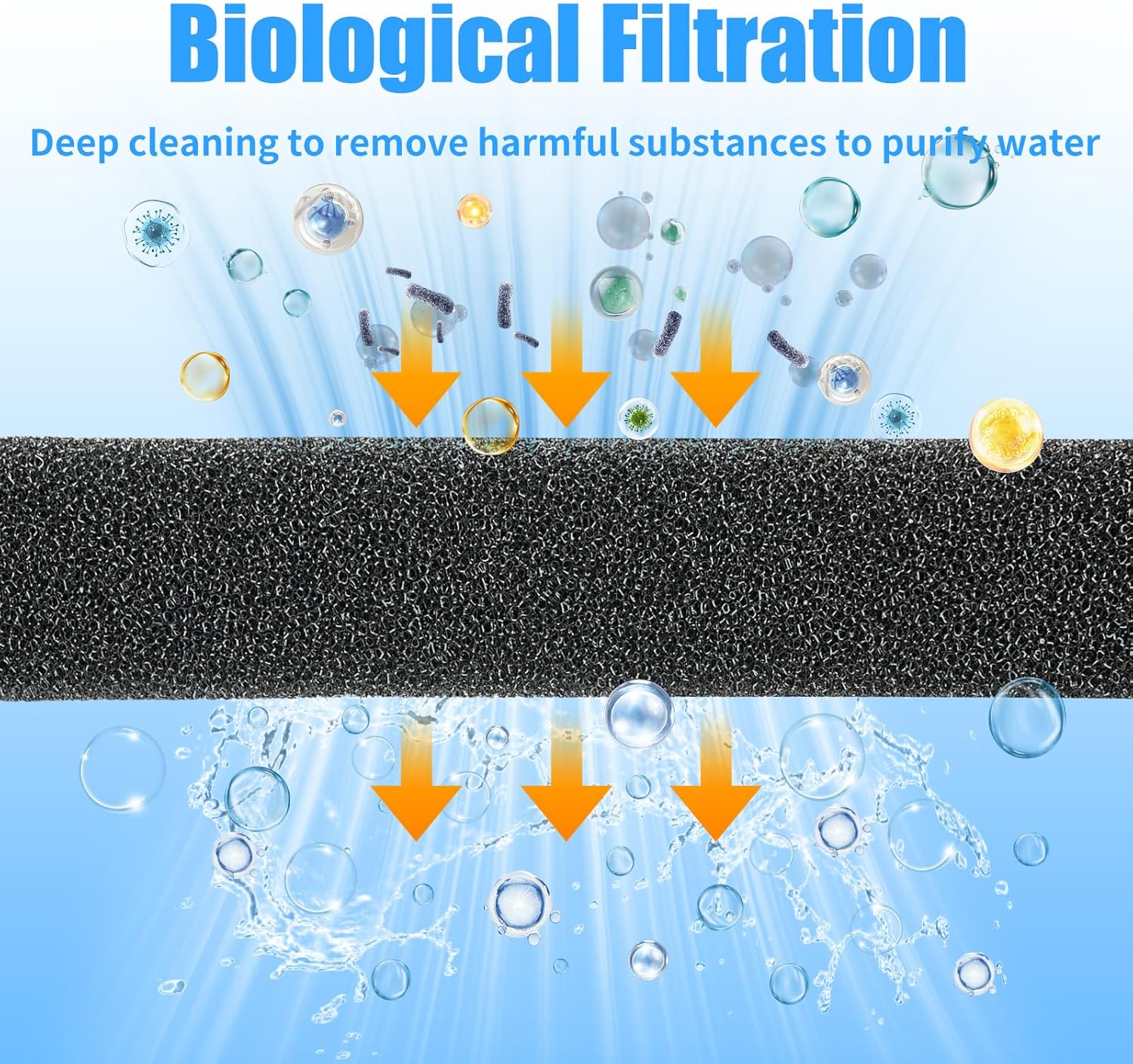 Aquarium Bio Sponge Filter Media Pad 36