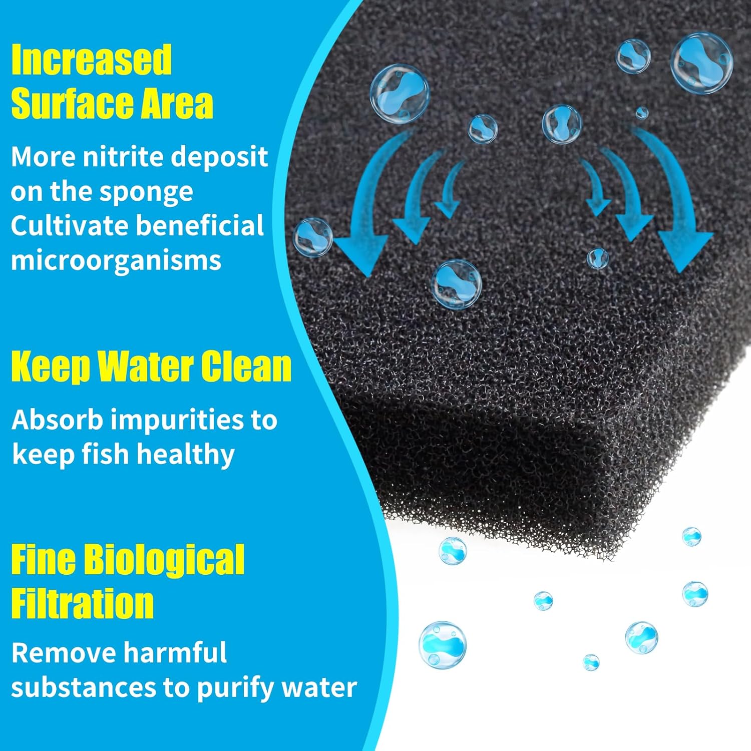 Aquarium Bio Sponge Filter Media Pad 36
