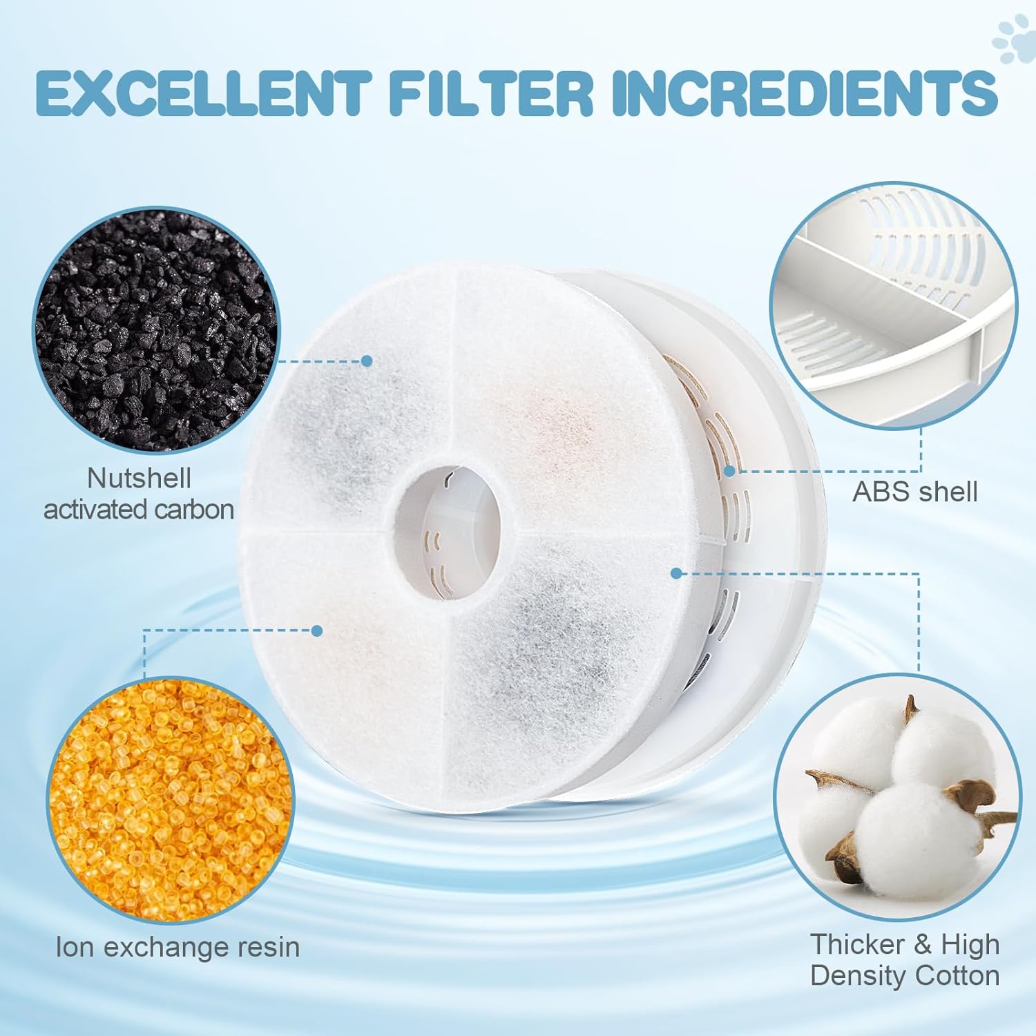 8 Pack Cat Water Fountain Filter Replacement Compatible with Catit, Cat Fountain Filters Compatible with Catit Design Senses Fountain/Flower Fountain/Senses 2.0 / Fresh & Clear Stainless Steel - Image 4