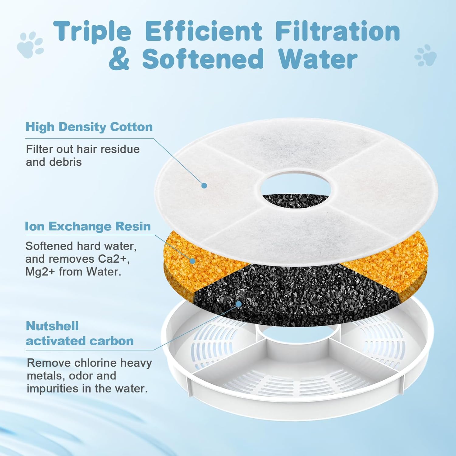 8 Pack Cat Water Fountain Filter Replacement Compatible with Catit, Cat Fountain Filters Compatible with Catit Design Senses Fountain/Flower Fountain/Senses 2.0 / Fresh & Clear Stainless Steel - Image 5