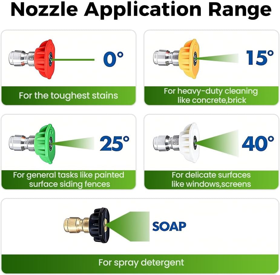Garden Hose to Mini Power Washer Adapter-3/4 GHT to 1/4