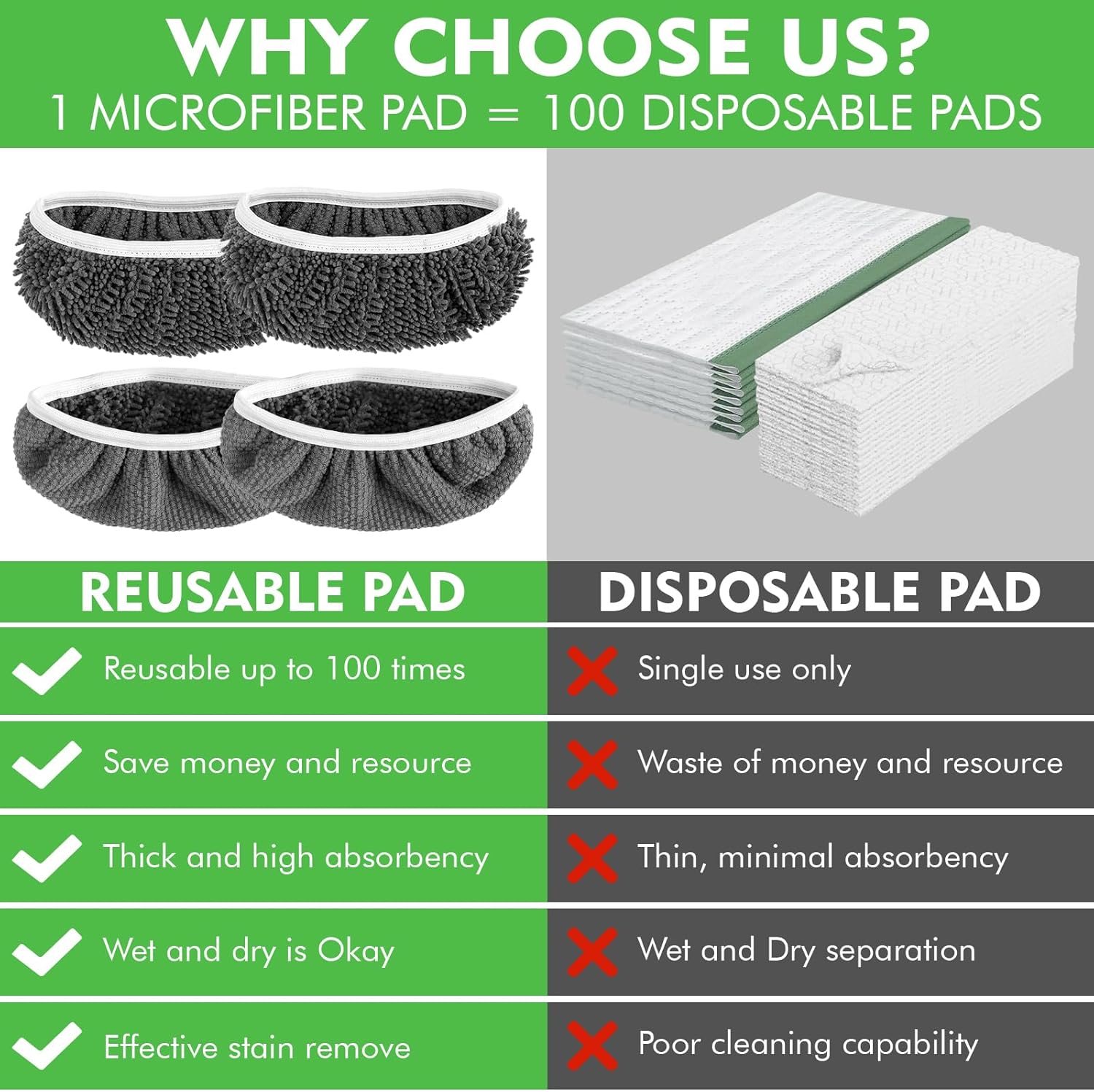 Reusable Power Mop Refills Pads Compatible with Swiffer PowerMop Mop 4 Pack & Reusable Wet Pads Refill Compatible with Swiffer Sweeper Mop 4 Pack (Mop is not Included) - Image 7