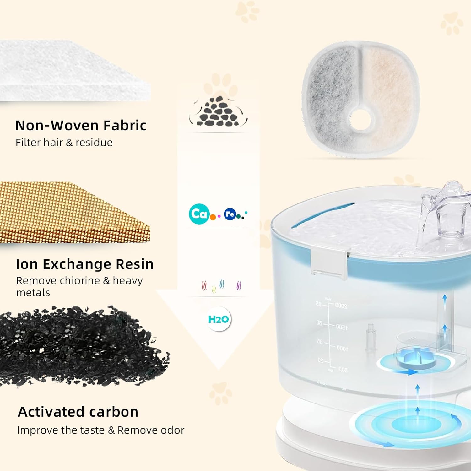 Filter Replacements Compatible with E1/E1+ Cat Fountain (2L/67oz), 16 Pack refills of 1 Year Set for Pet Water Fountain - Image 4