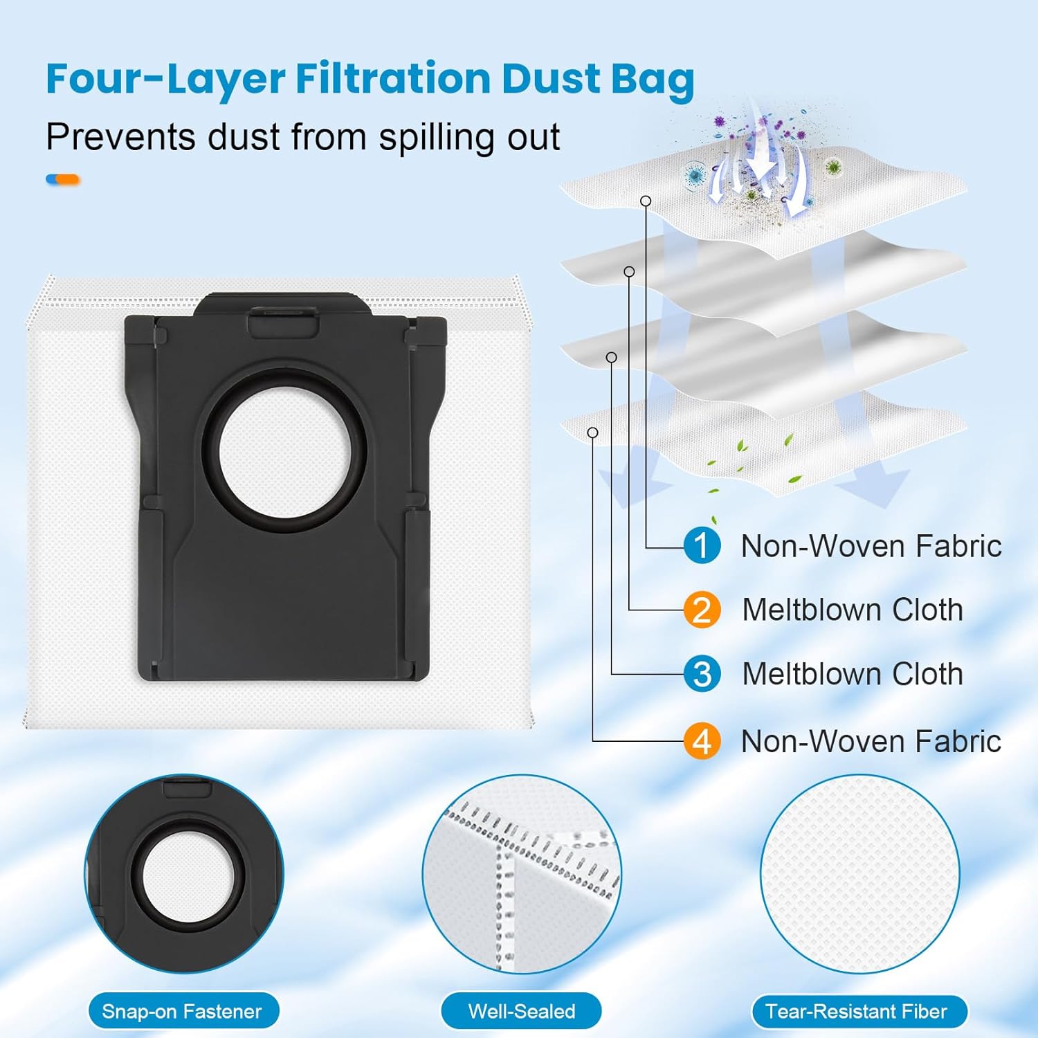 19 Pcs TriCut Brush Accessories Kit for Dreame X40 Ultra/X40 Master/L40 Ultra/Mova P10 Pro Ultra/Mova P50 Pro Ultra, include 1 Brush, 4 Dust Bags, 4 Filters, 4 Mop Pads, 4 Side Brushes, 2 Tools - Image 4