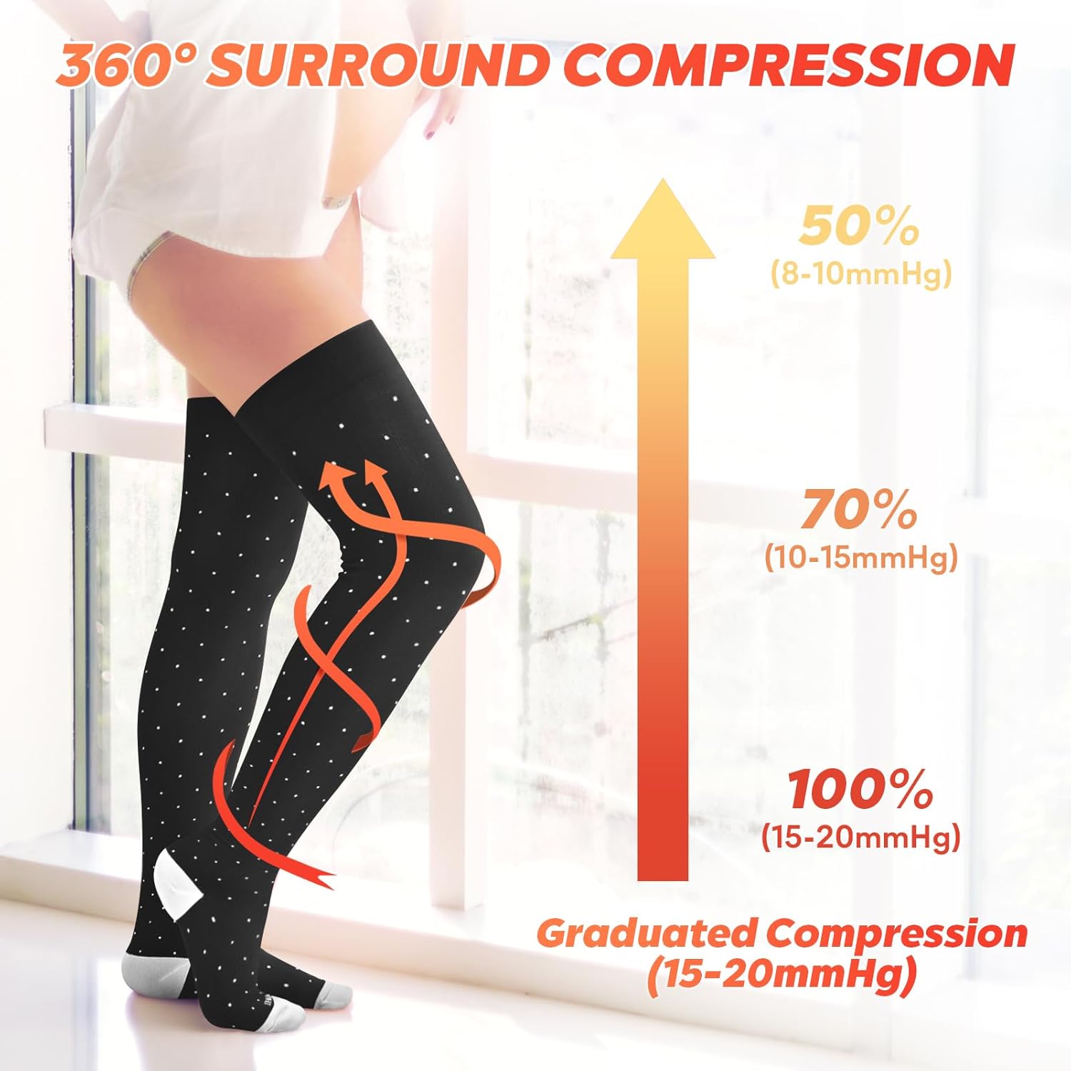 Thigh High Compression Socks for Women 15-20 mmHg Over the Knee Compression Stockings for Men 3 Pair - Image 2