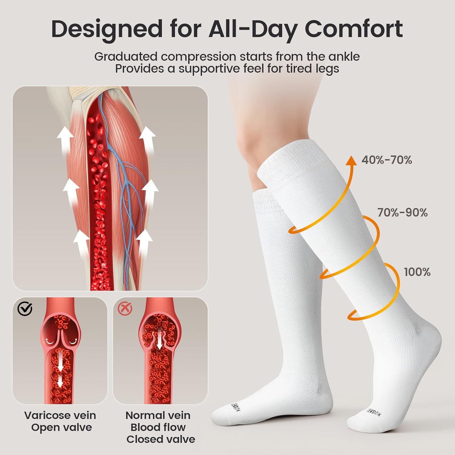 Merino Wool Compression Socks for Women & Men 20-30 mmHg Knee High Graduated Support Socks for Nurses Pregnancy Travel - Image 3