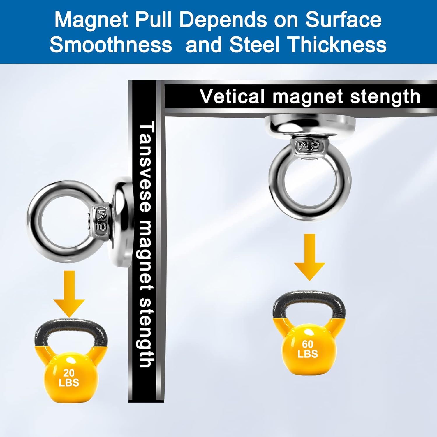 Magnetic Hooks Heavy Duty 10 Pack, 60 lbs Pulling Force Rare Earth Magnets with Countersunk Hole Eyebolt, Neodymium Magnet Hooks Heavy Duty for Home, Workplace, Garage, Kitchen and Office - Image 4
