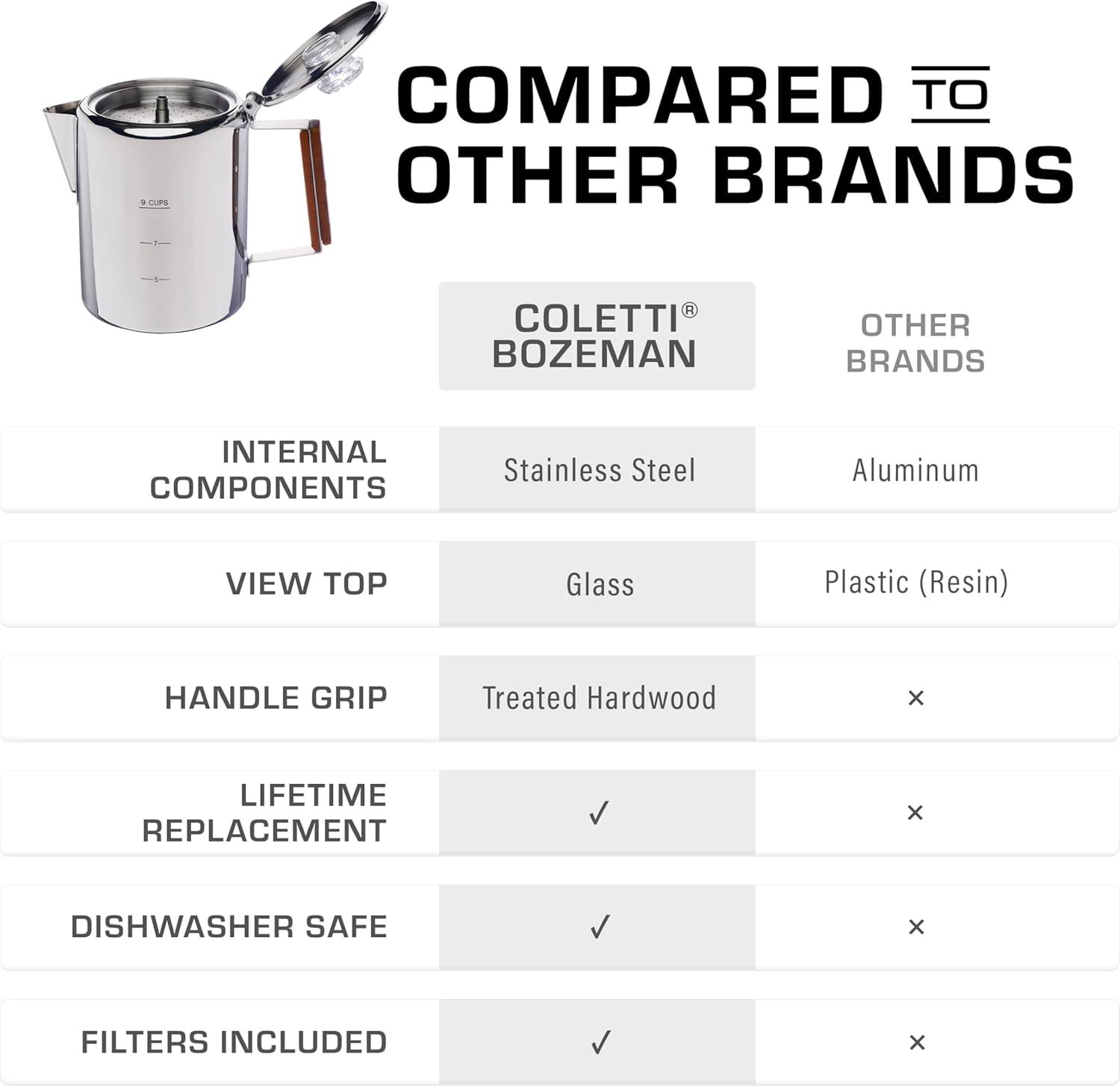 Bozeman Percolator Coffee Pot — NO Aluminum or Plastic [9 cup] - Image 7