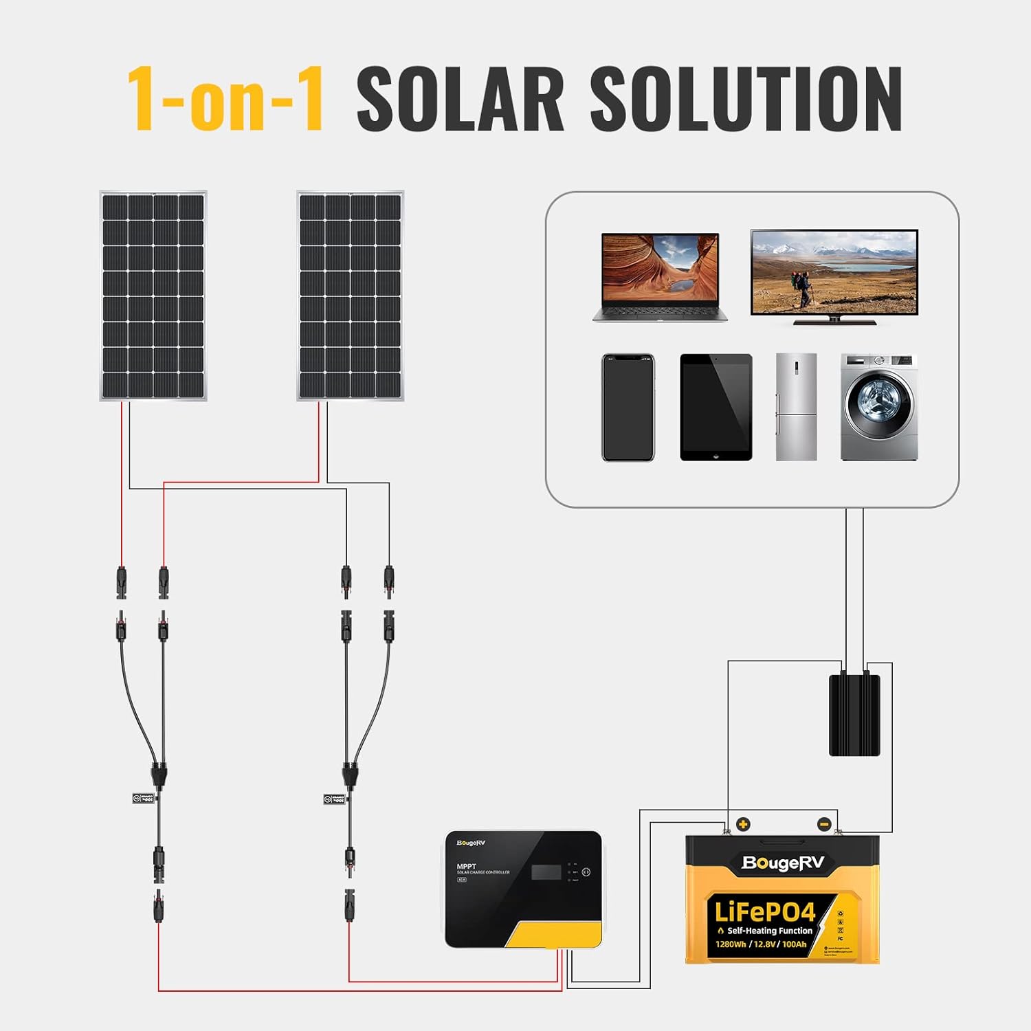 Solar Connectors Y Branch Parallel Adapter Cable Wire Plug Tool Kit for Solar Panel - Image 2