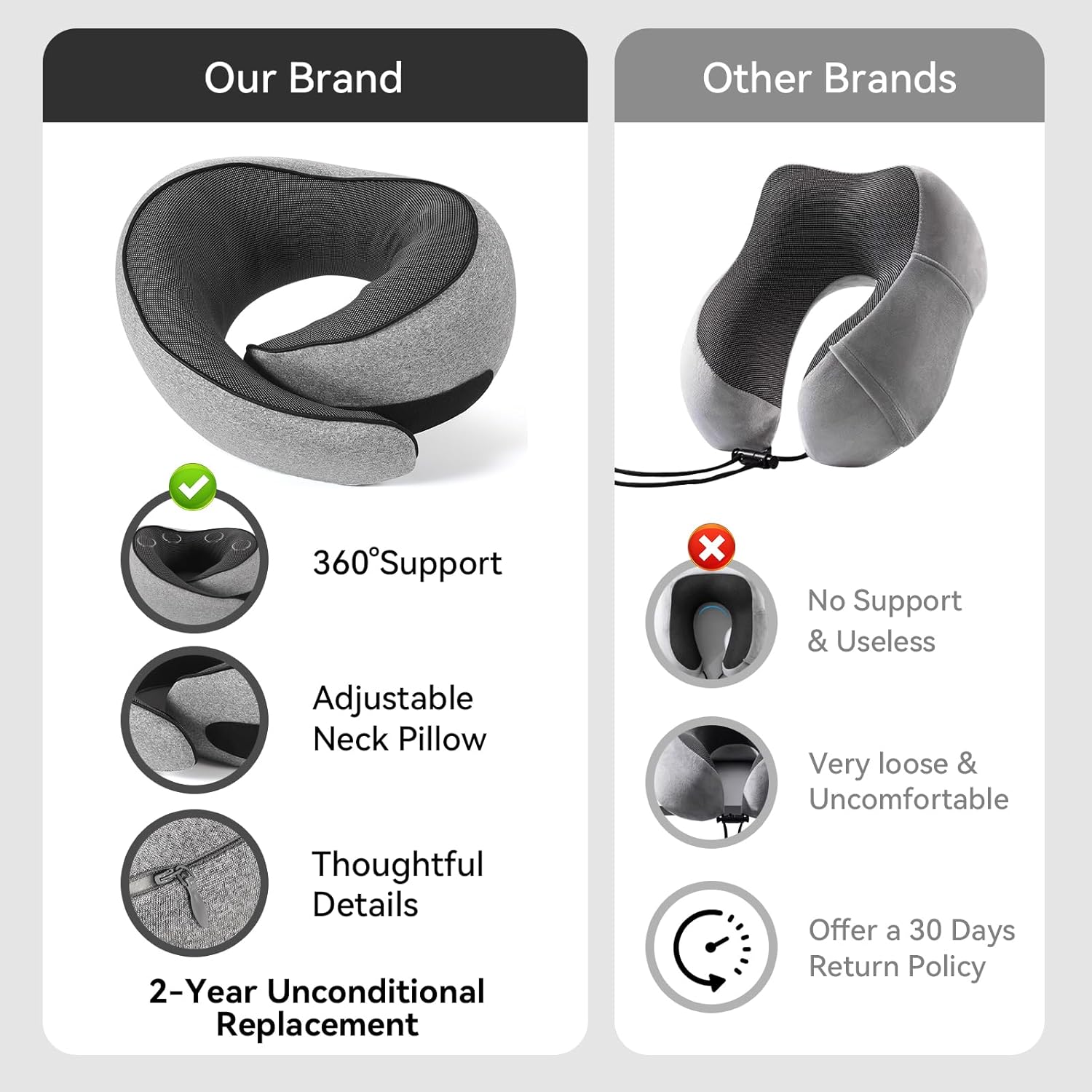 Travel Pillow, 100% Pure Memory Foam Neck Pillow for Airplanes, Comfortable Breathable Cover, Travel Essentials for Plane, Car, Train and Home, Gray - Image 2