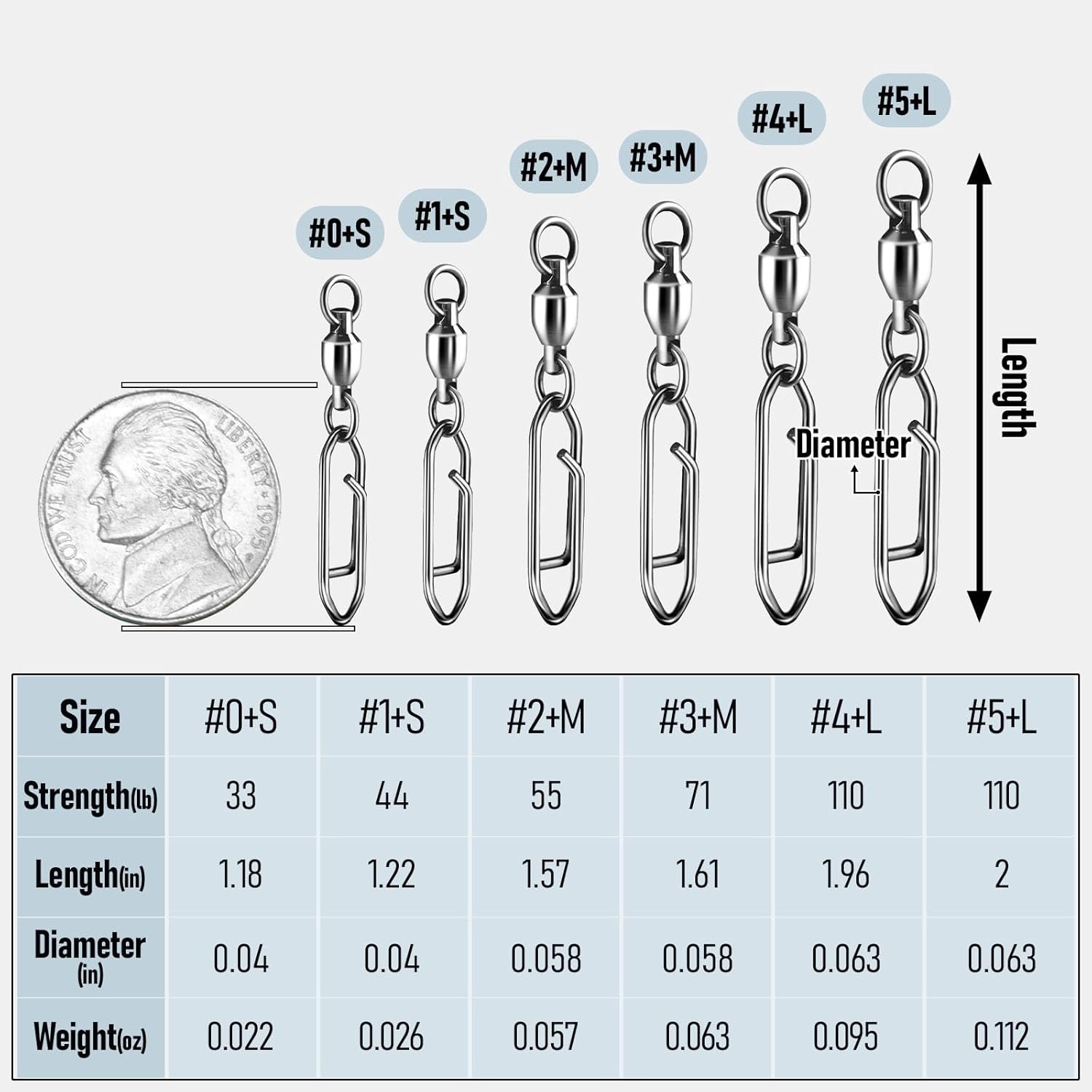 30-Pack Fishing Speed Clips Quick Change Snap Swivels, Ball Bearing Swivel Power Clips Fishing Snap Swivels Freshwater Saltwater Crankbait Popper Lures Quick Snaps Connectors Tackle - Image 2