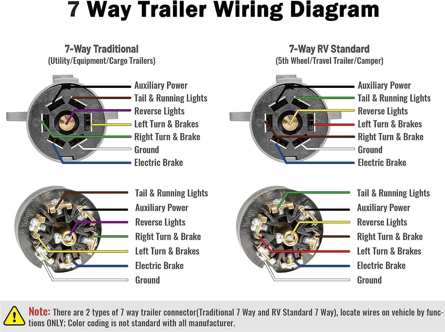 RV 7 Pin Trailer Plug with IP68 Waterproof Seal 2PCS, Detachable 7 Way Round RV-Style Trailer Side Connector 7 Point Trailer Wiring Plug - Image 6