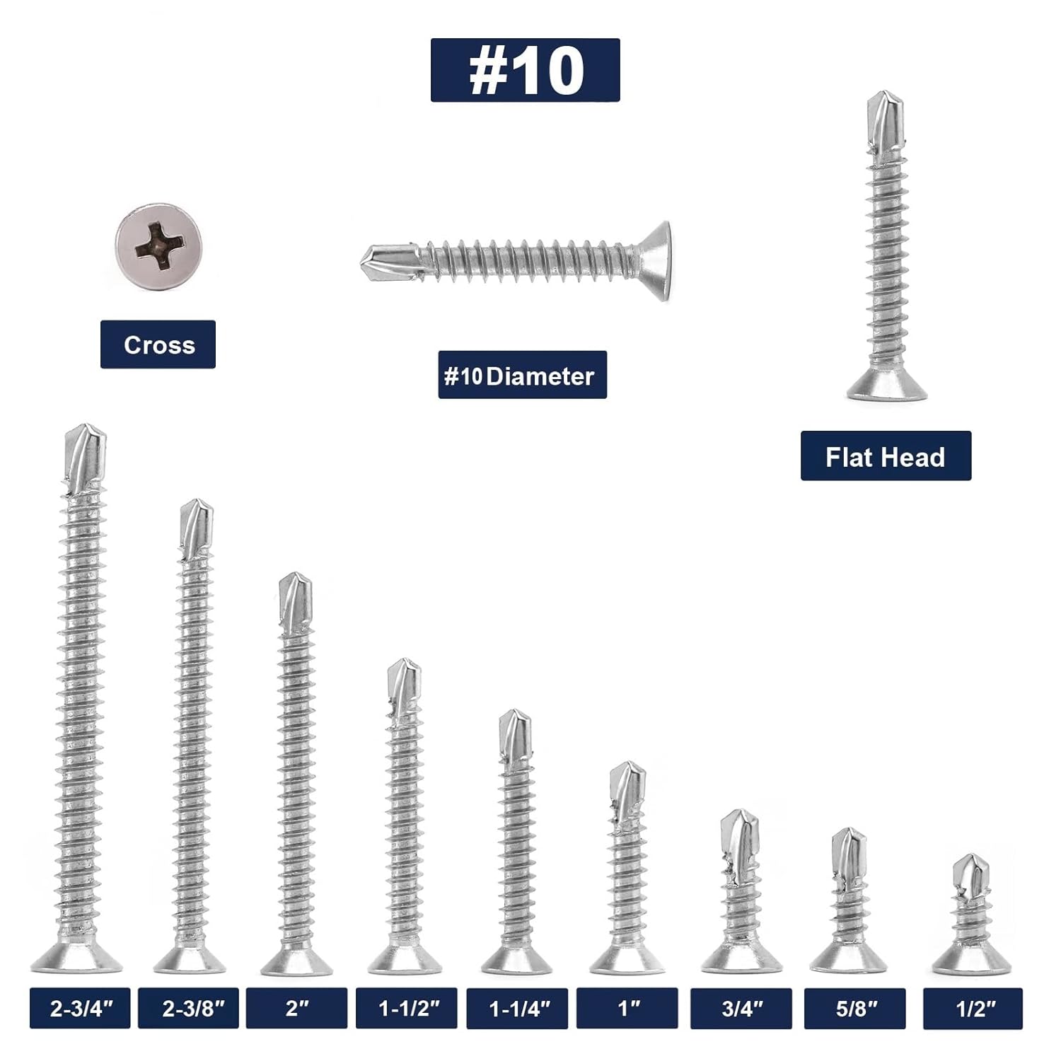 #10 x 1-1/2
