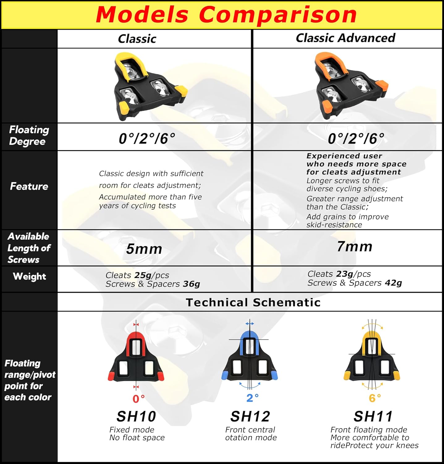 Road Bike Cleats for Shimano SPD-SL Locking Cycling Pedals Cleat for Shimano SH10 SH11 SH12 System Shoes - Image 3