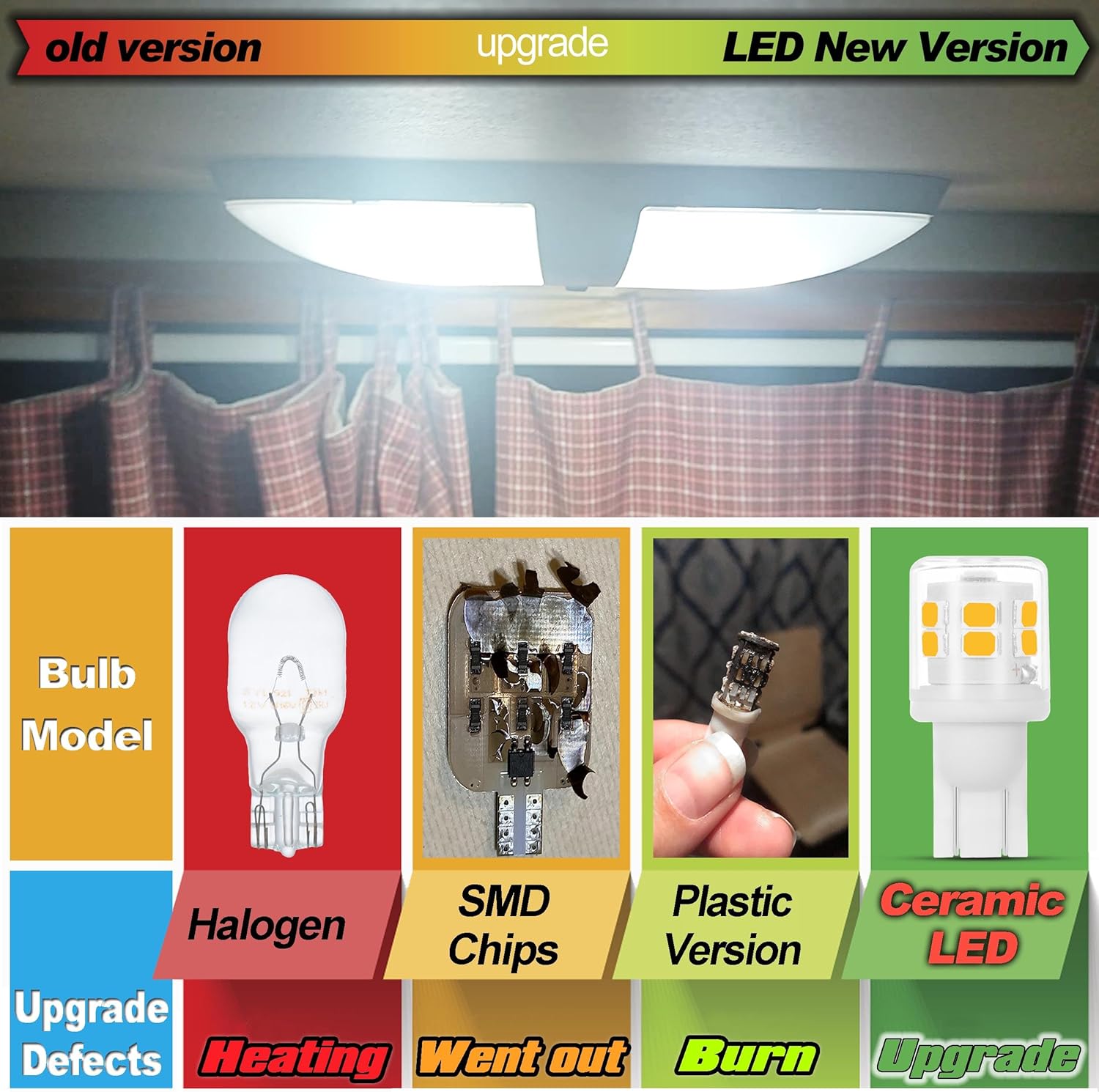 Bright T10 921 922 912 Led Bulbs for 12V RV Tralier Interior Ceiling Dome Light, Cool White 6000k, 194 168 LED Replacement Camper Boat Trunk Map License Backup Reverse Width Lamp Landscape Lights,5Pcs - Image 4