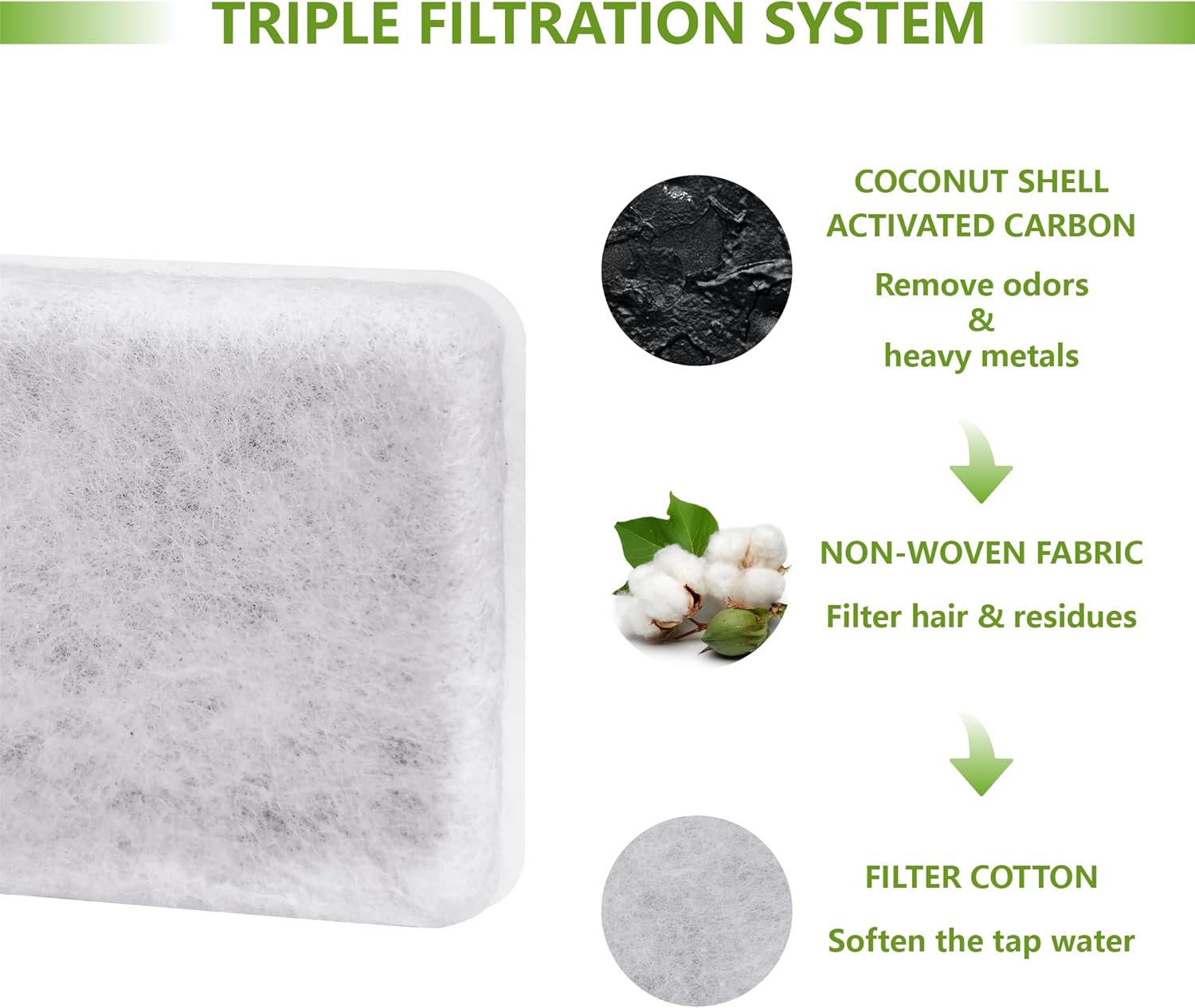 Pet Water Fountain Charcoal Replacement Filters Compatible with Petmate Replendish Mason Gravity Waterers, Automatic Cat Dog Water Bowl Dispenser Filters Replacement(12 Pack) - Image 4