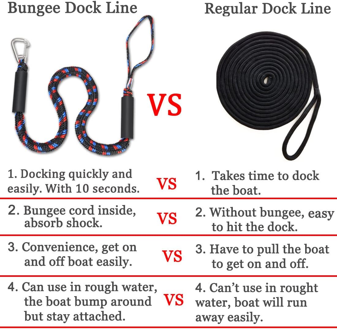 Boat Bungee Dock Lines with 316 Stainless Clips - Shock-Absorbing Jet Ski Dock Line, PWC Accessories, Boat Mooring Line/Tie Downs for Bass Boat, Fishing Pontoon, Dinghy - 4Feet - Image 5