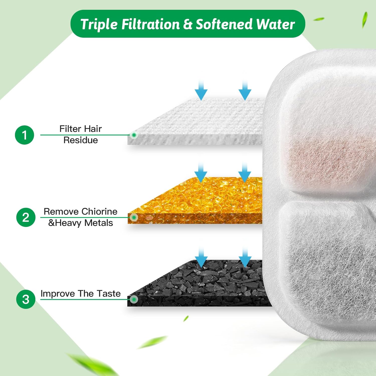 Cat Water Fountain Replacement Filters Fit for 2.5L Fountain with Whiskers Pattern Triple Action Water Pet Cat Drinking Fountain Filter Pack of 12 - Image 4