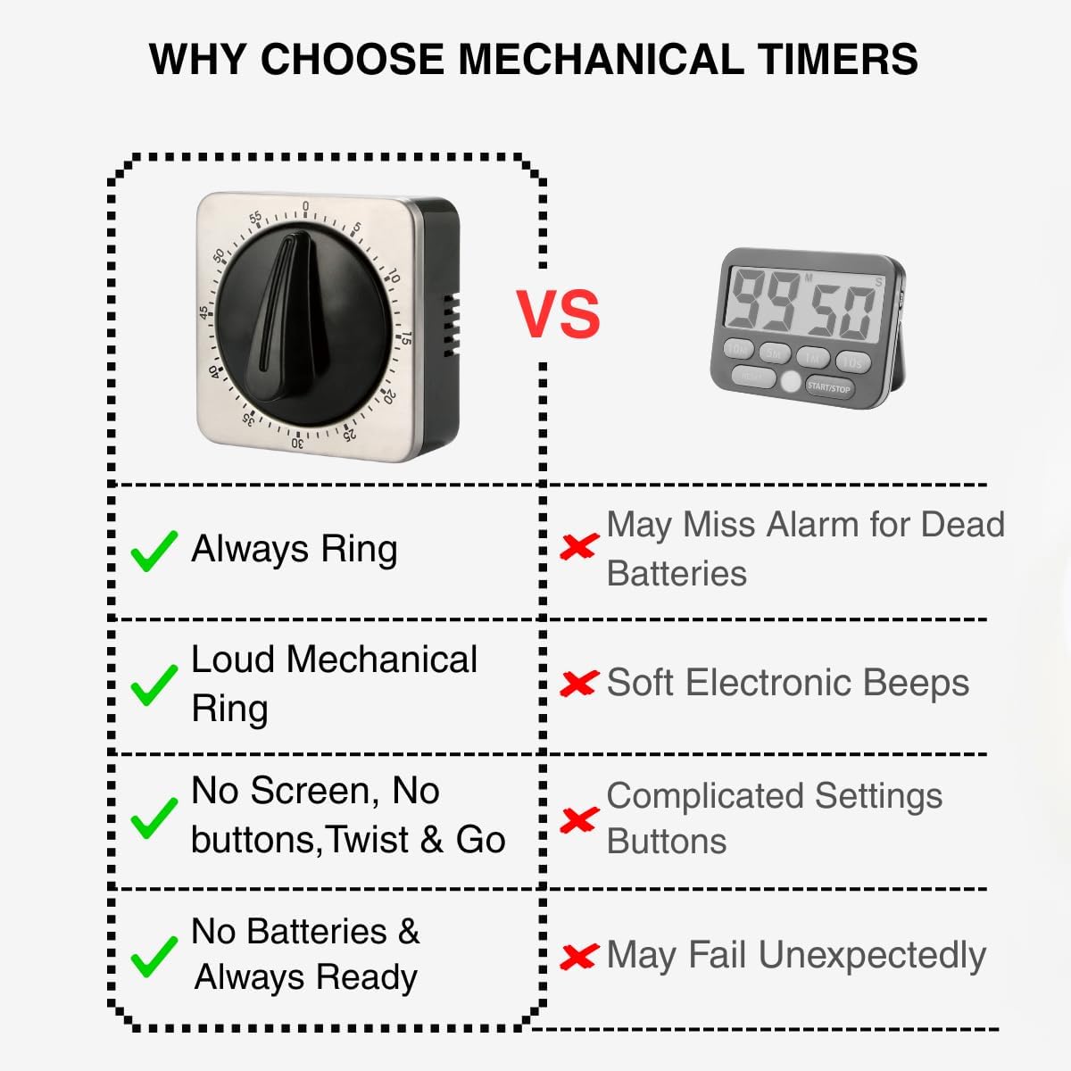 Mechanical Kitchen Timer Magnetic with Loud Alarm, 60-Minute Manual Wind Up Analog Countdown Timer with Stainless Steel Scale, No Batteries for Chef Cooking, Baking, Egg, Oven, Seniors - Image 8