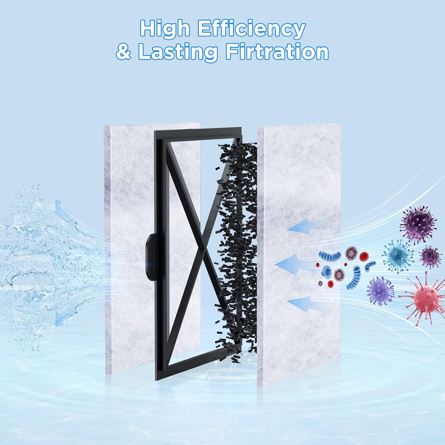 8 Pack EF-S Filter Cartridges for EF-S Element and BF5 BETTAFLO - Image 4