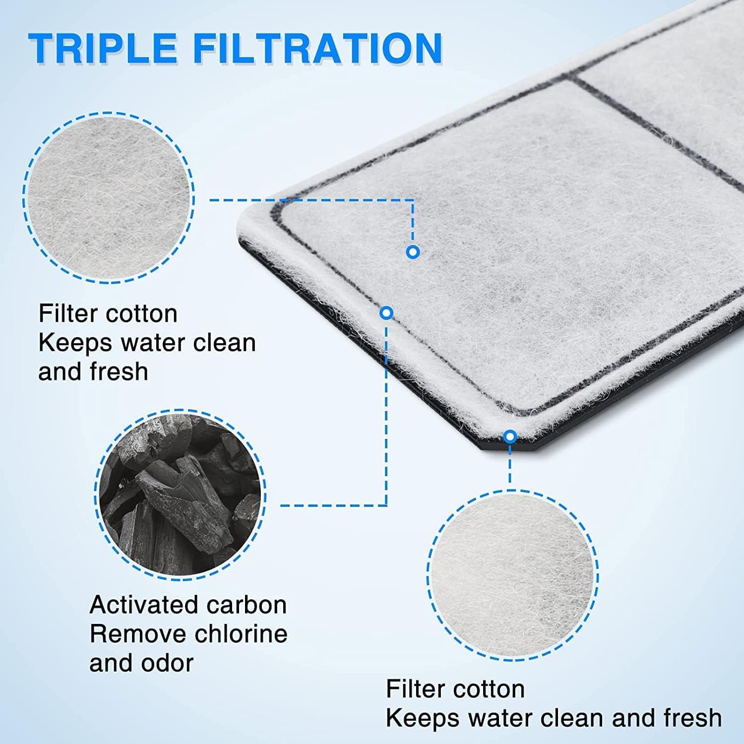 8 Pack EF-S Filter Cartridges for EF-S Element and BF5 BETTAFLO - Image 5