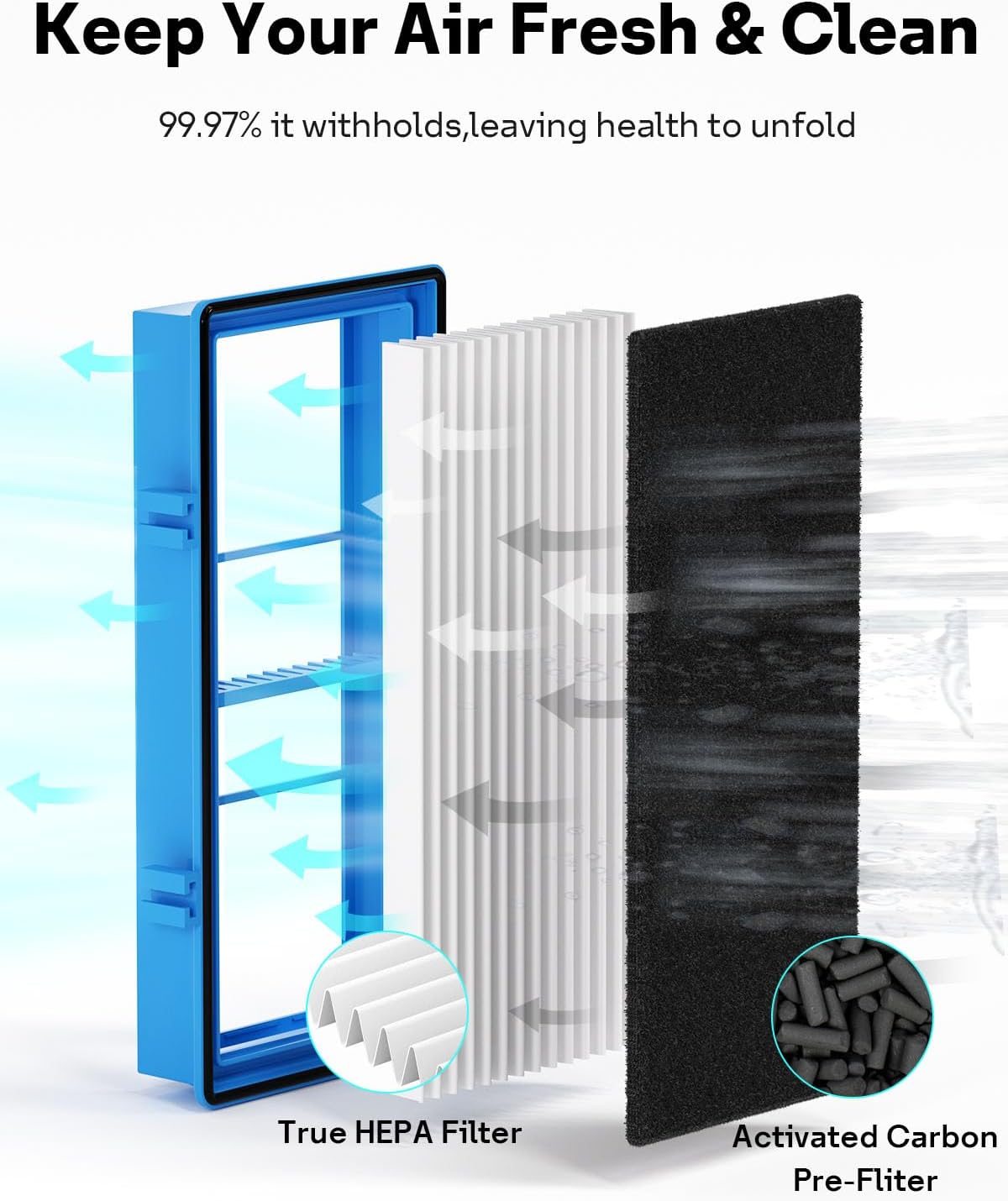 Aer1 Filter Replacement for Holmes Air Purifiers, 2 True HEPA Filters + 4 Carbon Booster Filters, HAPF30AT - Image 3