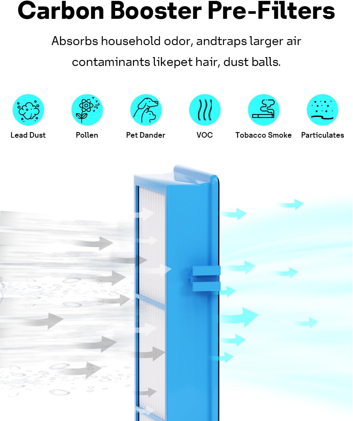 Aer1 Filter Replacement for Holmes Air Purifiers, 2 True HEPA Filters + 4 Carbon Booster Filters, HAPF30AT - Image 5