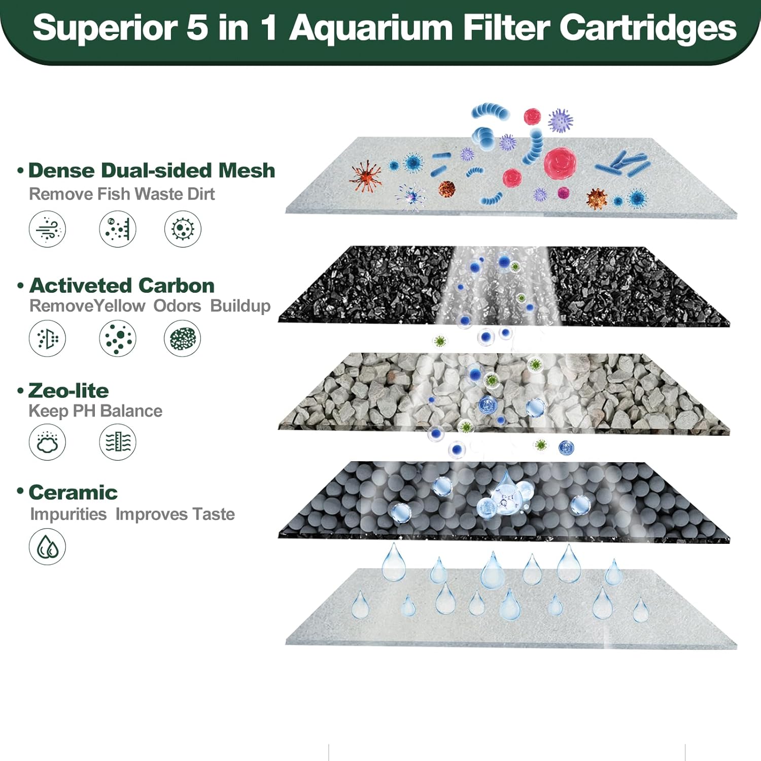 8 Count Medium Filter Cartridges Compatible with Tetra Whisper Bio-Bag Filters Medium Replacement Filter Cartridges for Whisper ReptoFilter and 10i IQ10 PF10 Power Filters -Ready to Use - Image 3