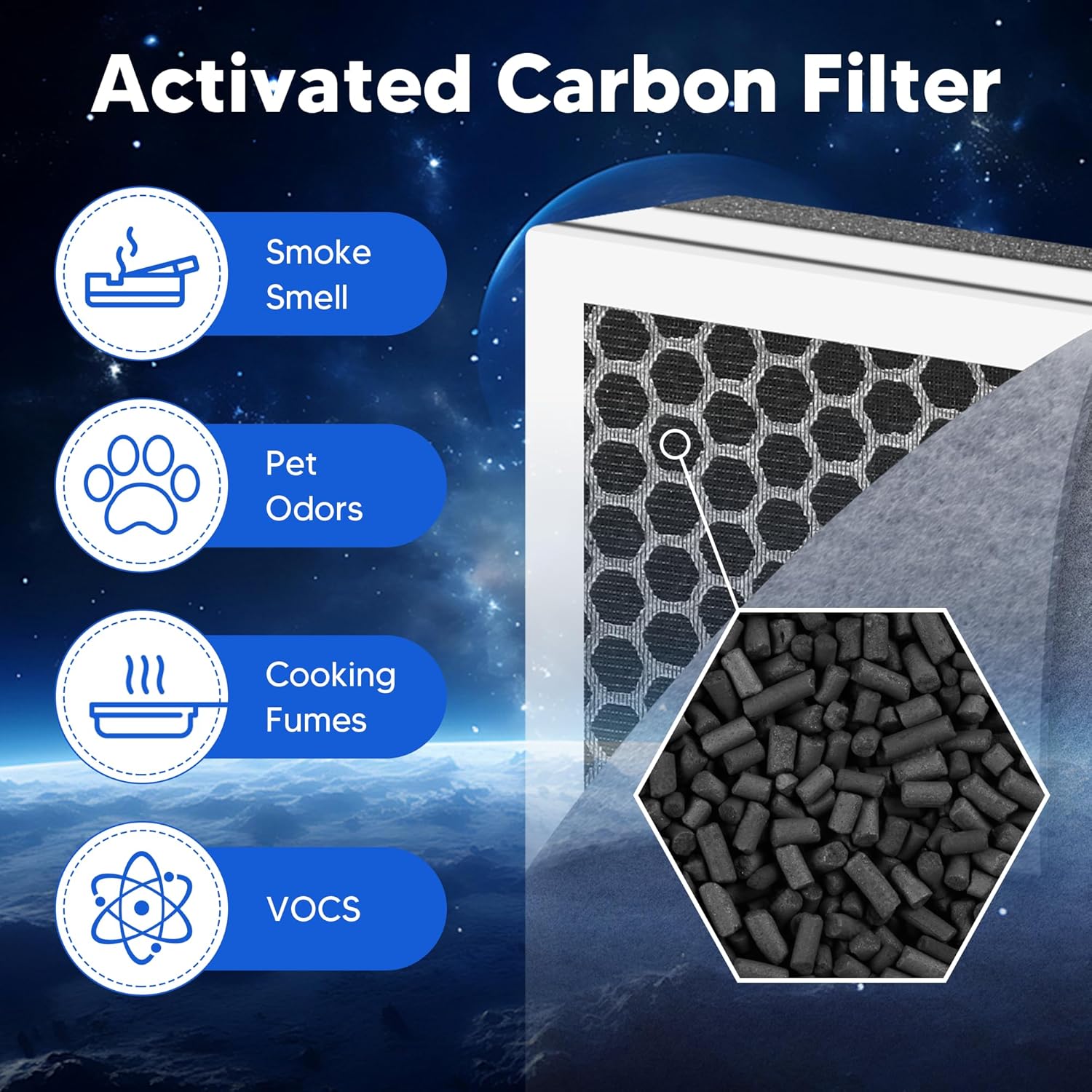 Vital 100 Replacement Filter for LEVOIT Vital 100 Air Purifier,  3-in-1 H13 True HEPA High-Efficiency Activated Carbon Filter, Compared to Part # Vital 100-RF, 2 Pack - Image 5