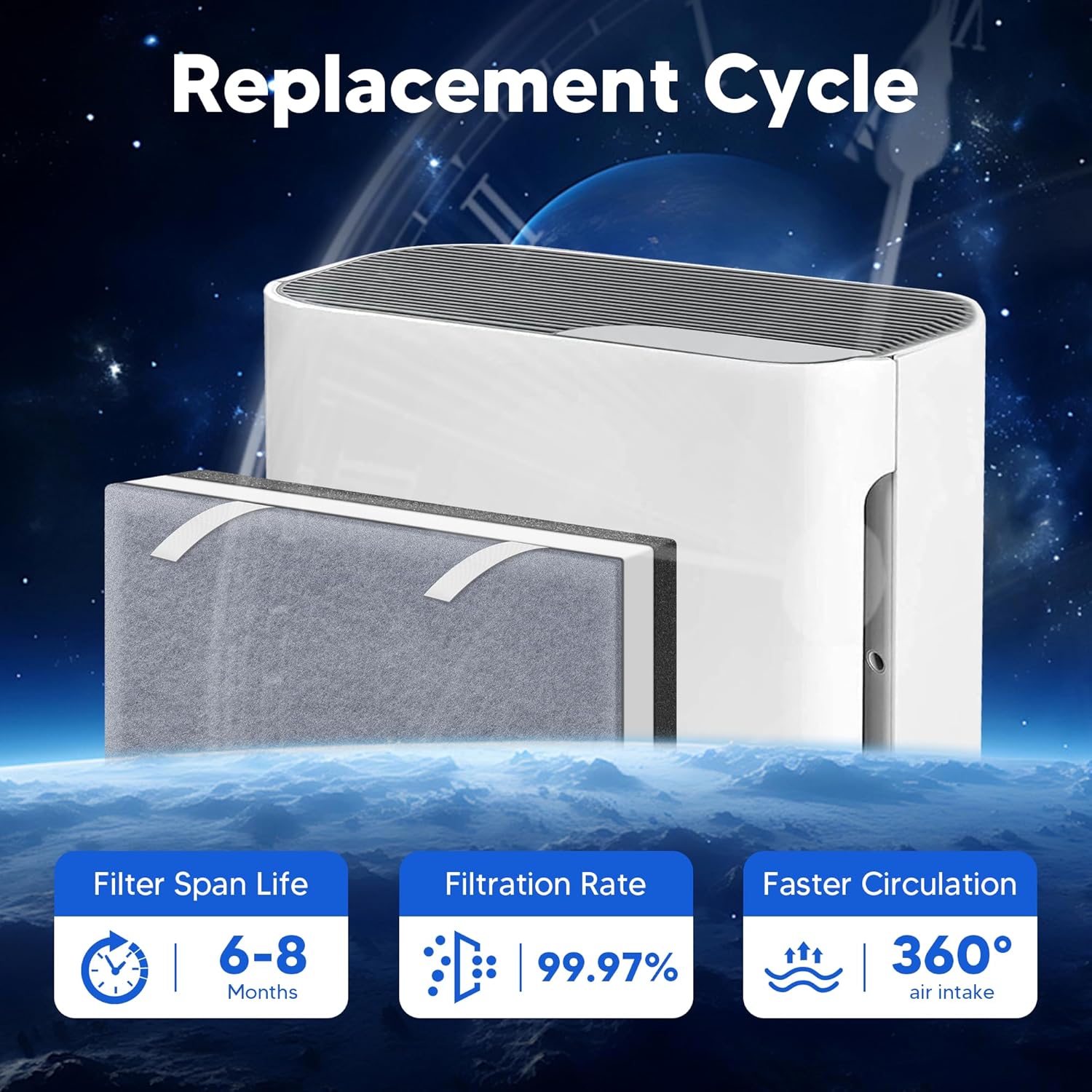 Vital 100 Replacement Filter for LEVOIT Vital 100 Air Purifier,  3-in-1 H13 True HEPA High-Efficiency Activated Carbon Filter, Compared to Part # Vital 100-RF, 2 Pack - Image 7