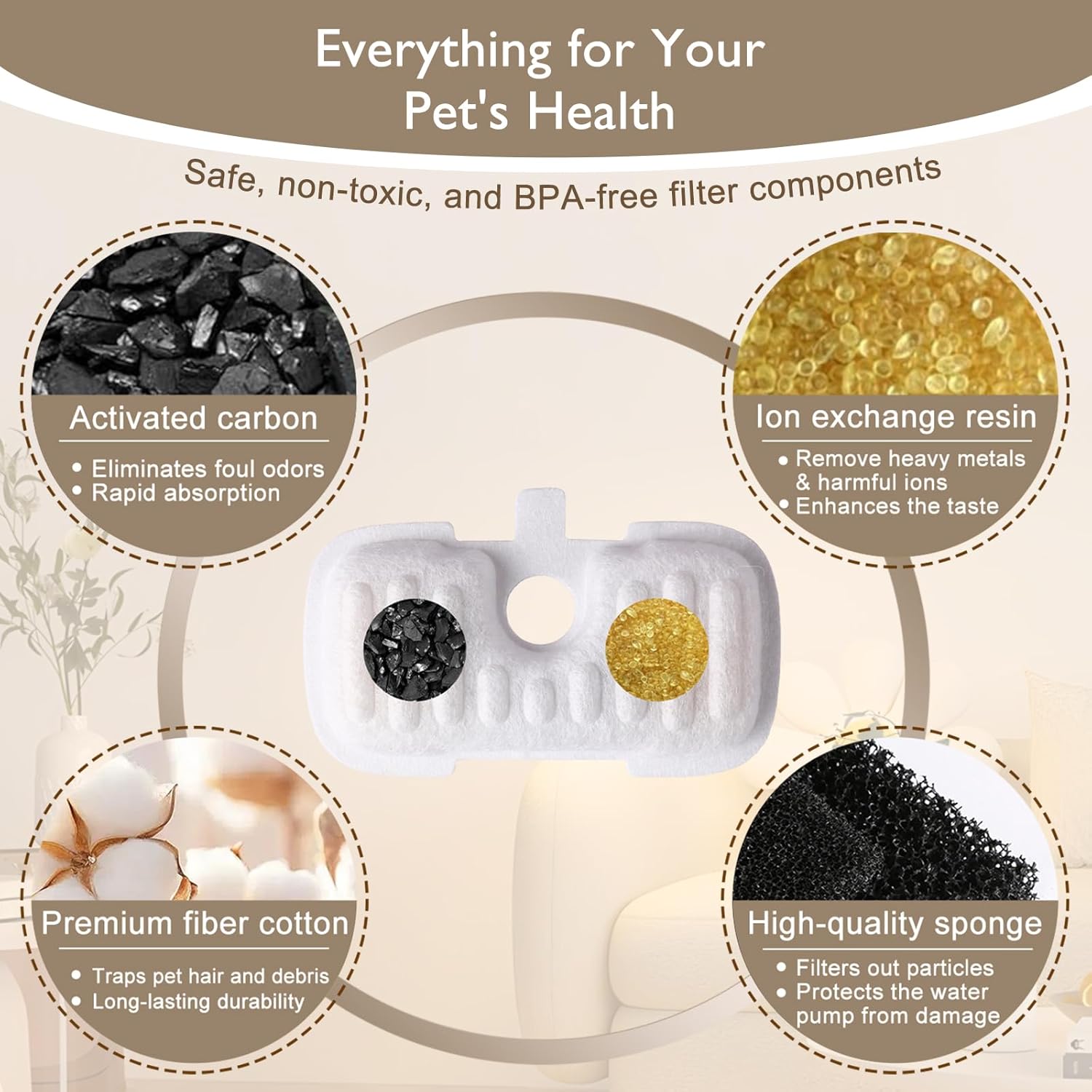 20 Packs Filter Replacement Compatible with  Cat Water Fountain PLWF005/PLWF105/PLWF115/PLWF106/PLWF116/PLWF305, Upgrade Replacement Filters Fit Pet libro Water Fountain, Easy to Install - Image 3