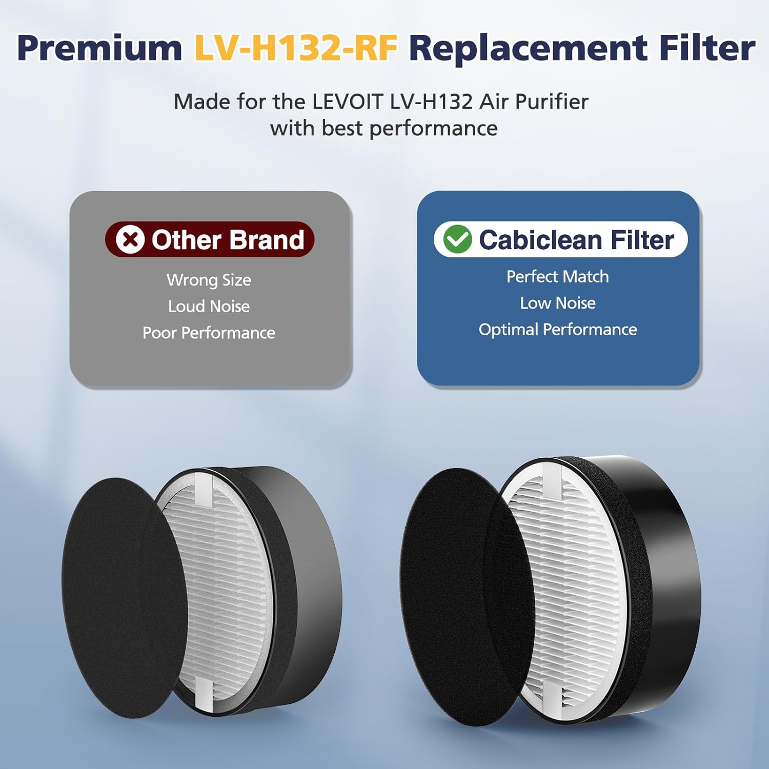 LV-H-132 Replacement Filter Compatible with LEVOIT LV-H-132 Air Puri-fier Replacement Filter, Part # LV-H-132-RF, 2 Pack - Image 3