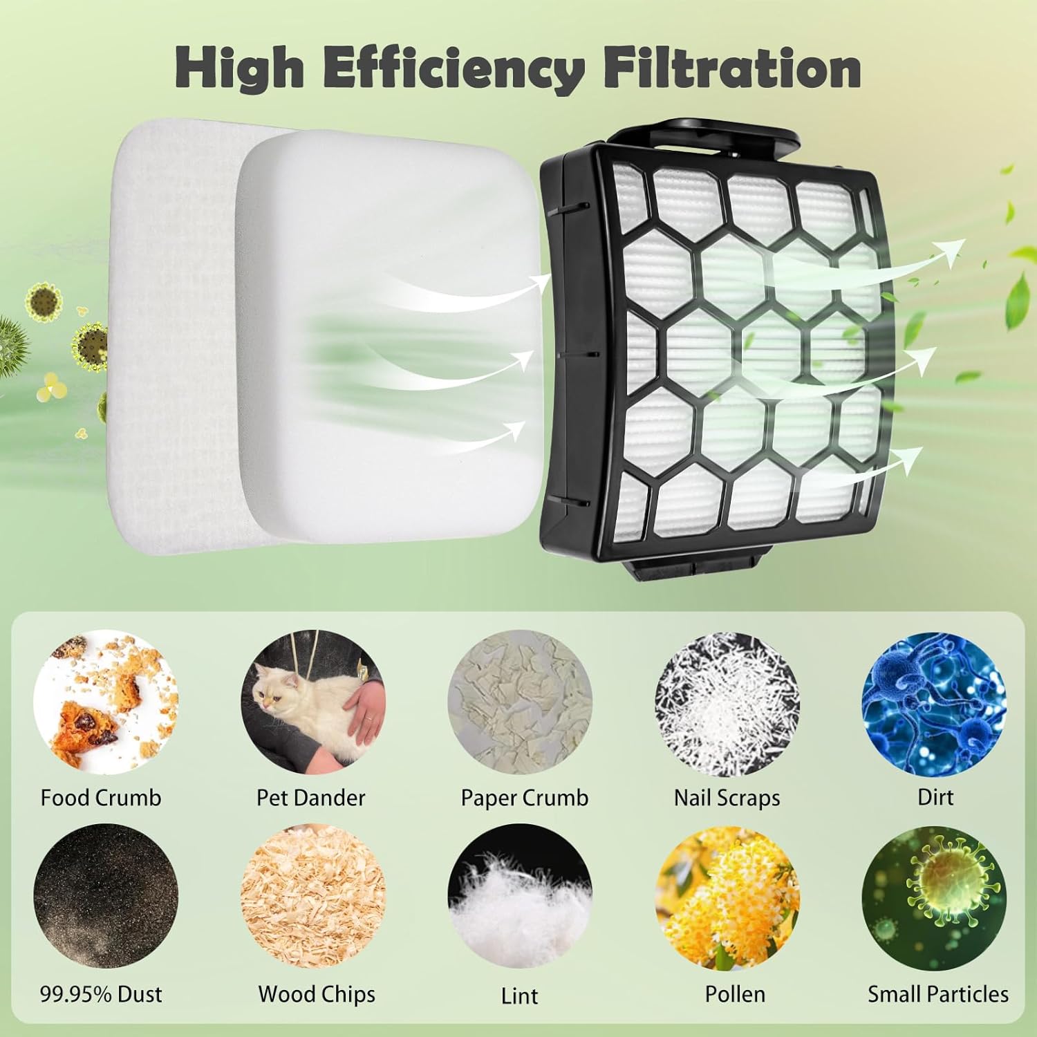 Filter Replacement for Shark LA300 LA301 LA322 LA351 LA500 LA502 LA555 LA360 LA362 LA401 LA455 LA702 Rotator Lift-Away ADV DuoClean PowerFins Upright Vacuum, Part XFFK320 & XHF320 2 HEPA 4 Foam - Image 5